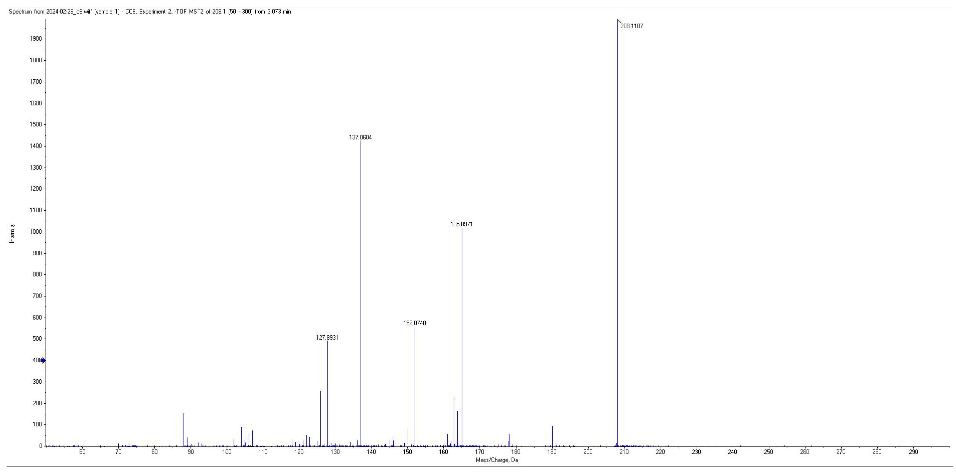Metabolites 15 00403 g003