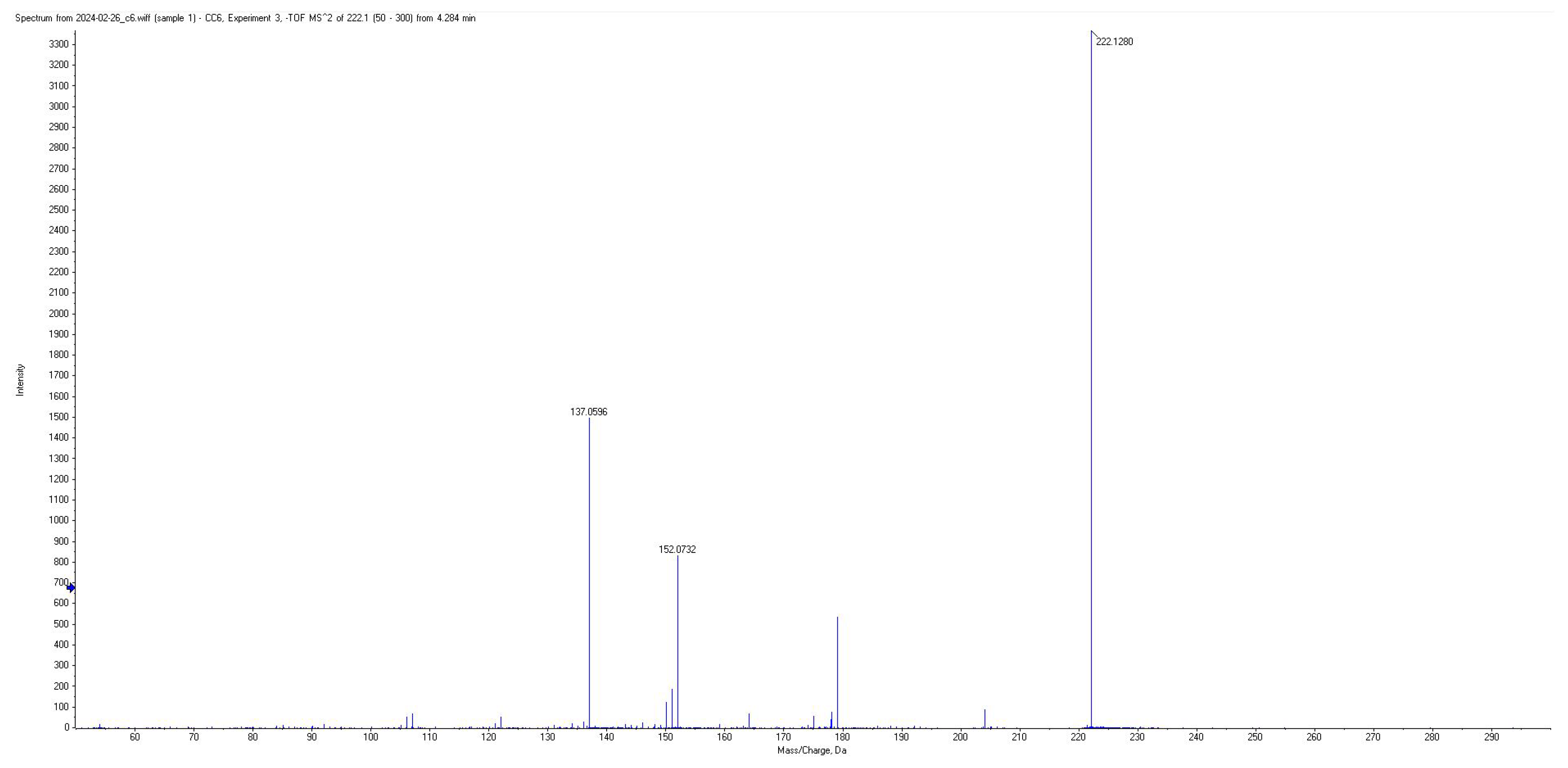 Metabolites 15 00403 g004