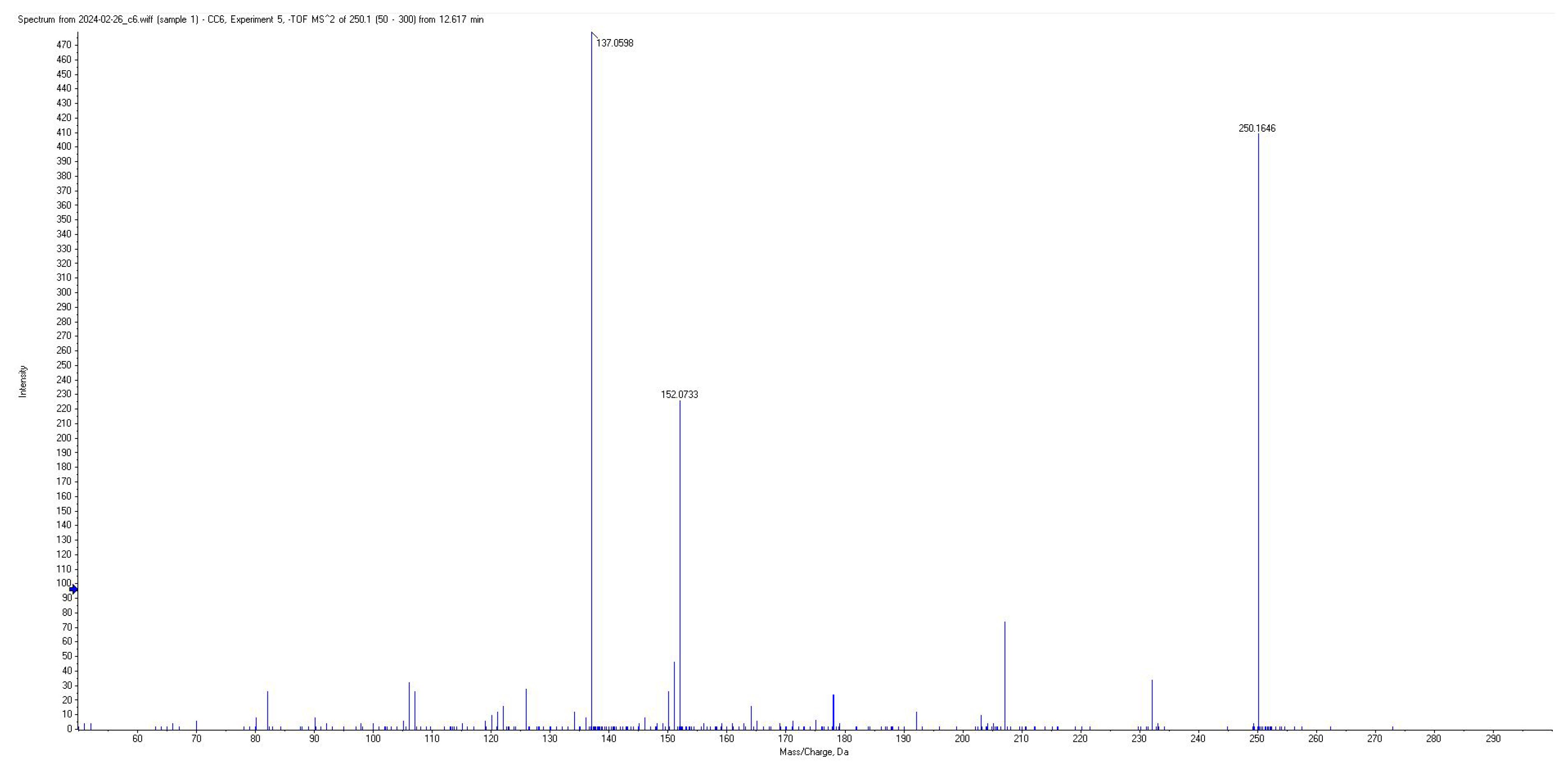 Metabolites 15 00403 g005