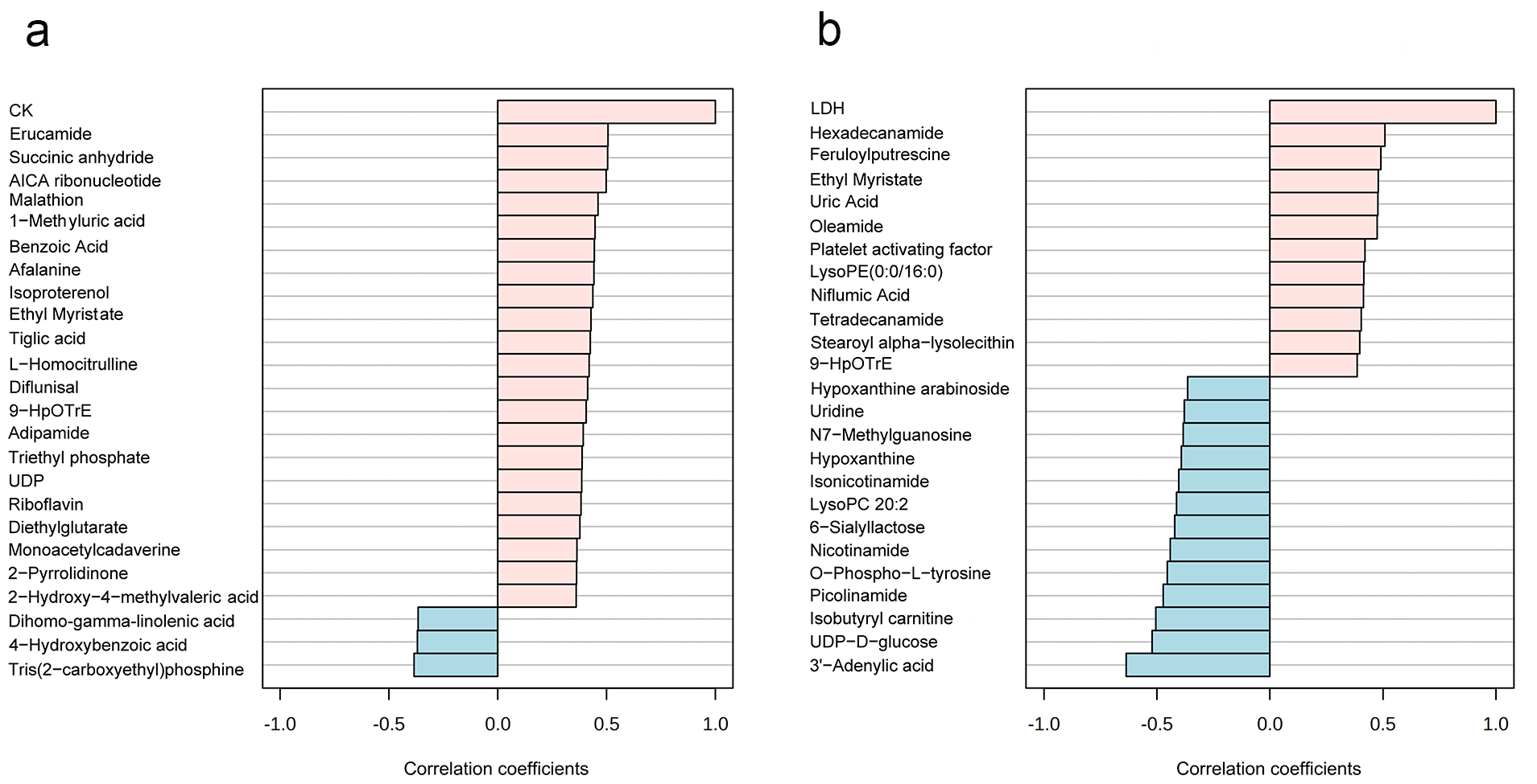 Metabolites 15 00405 g003