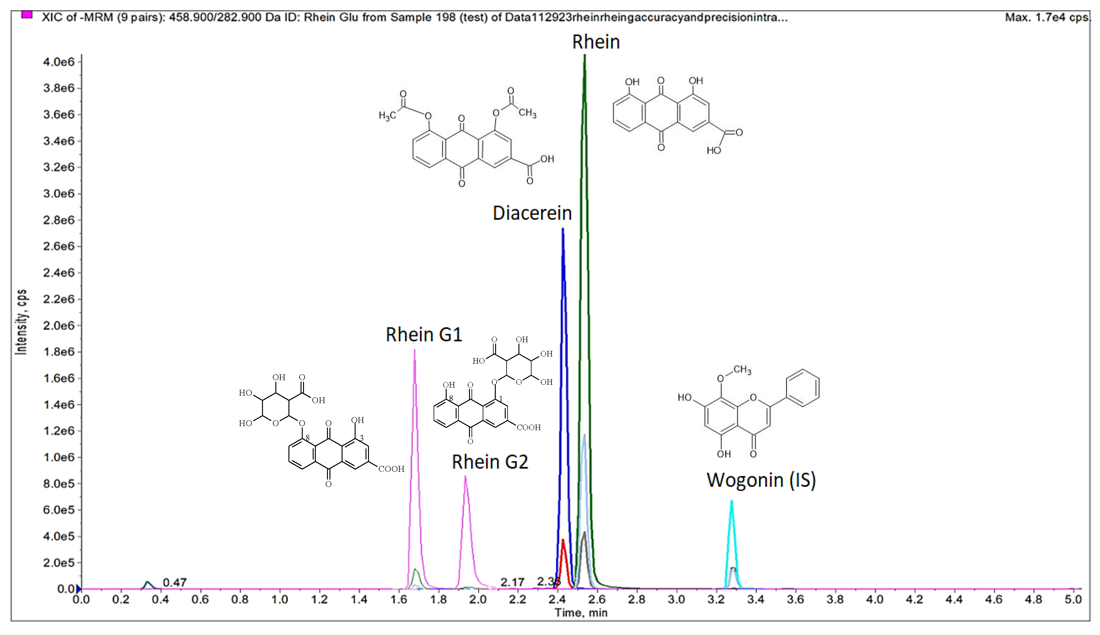 Metabolites 15 00407 g001