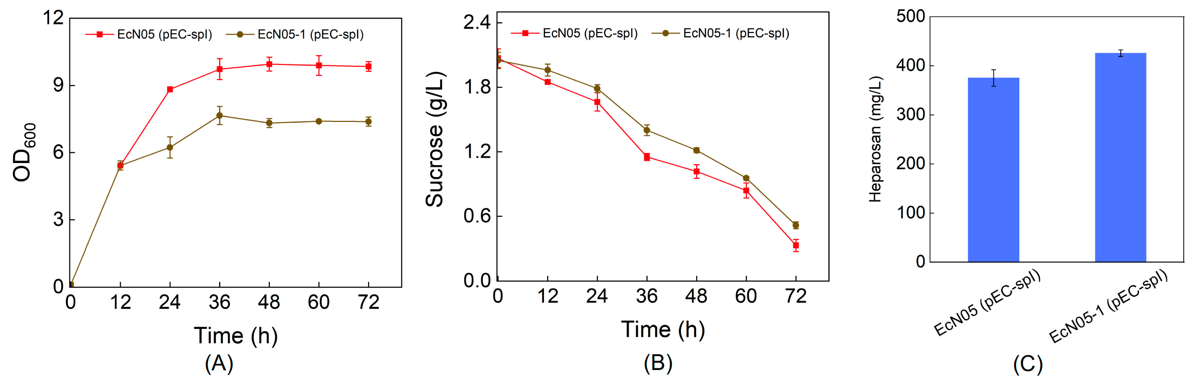 Metabolites 15 00410 g005