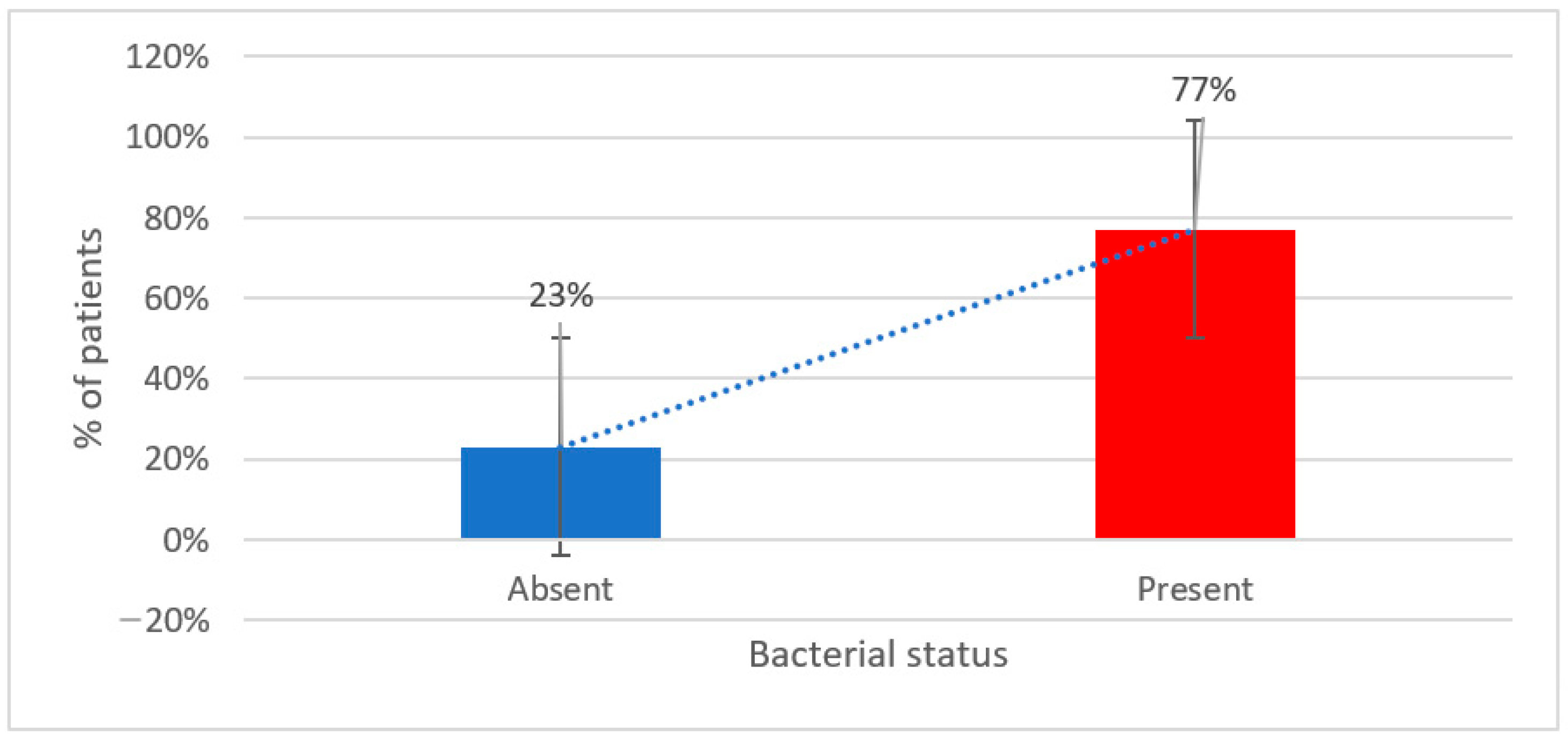 Metabolites 15 00411 g003