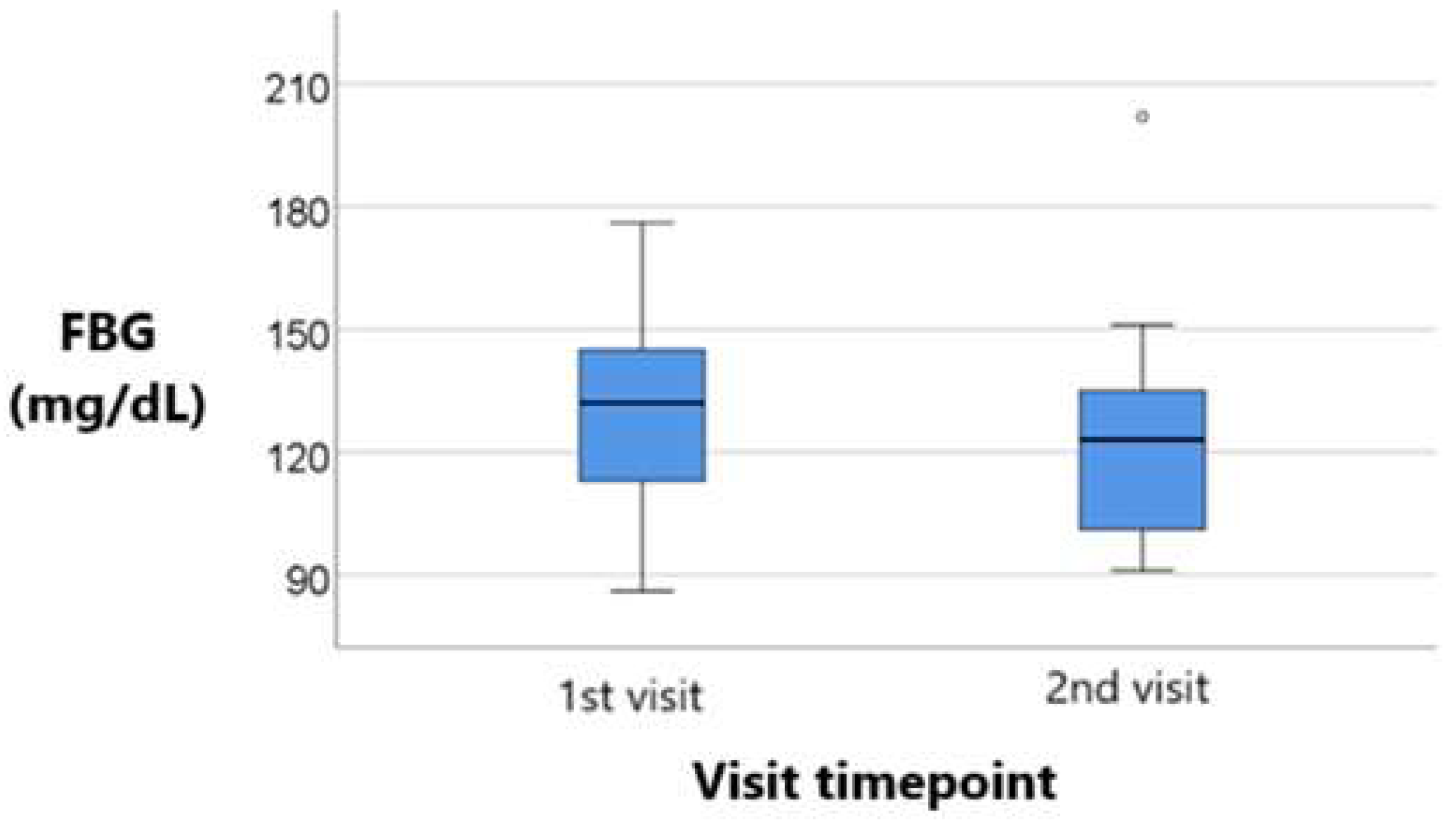 Metabolites 15 00411 g007
