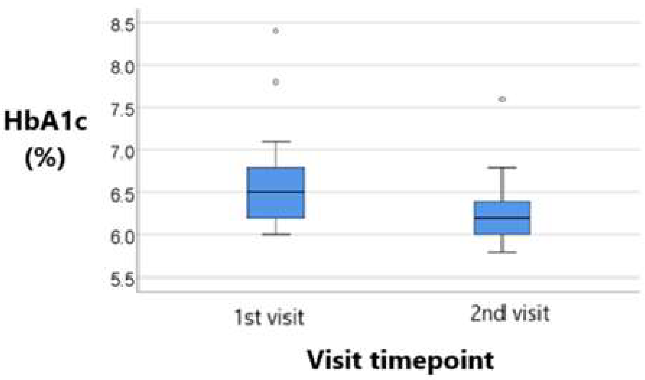 Metabolites 15 00411 g010
