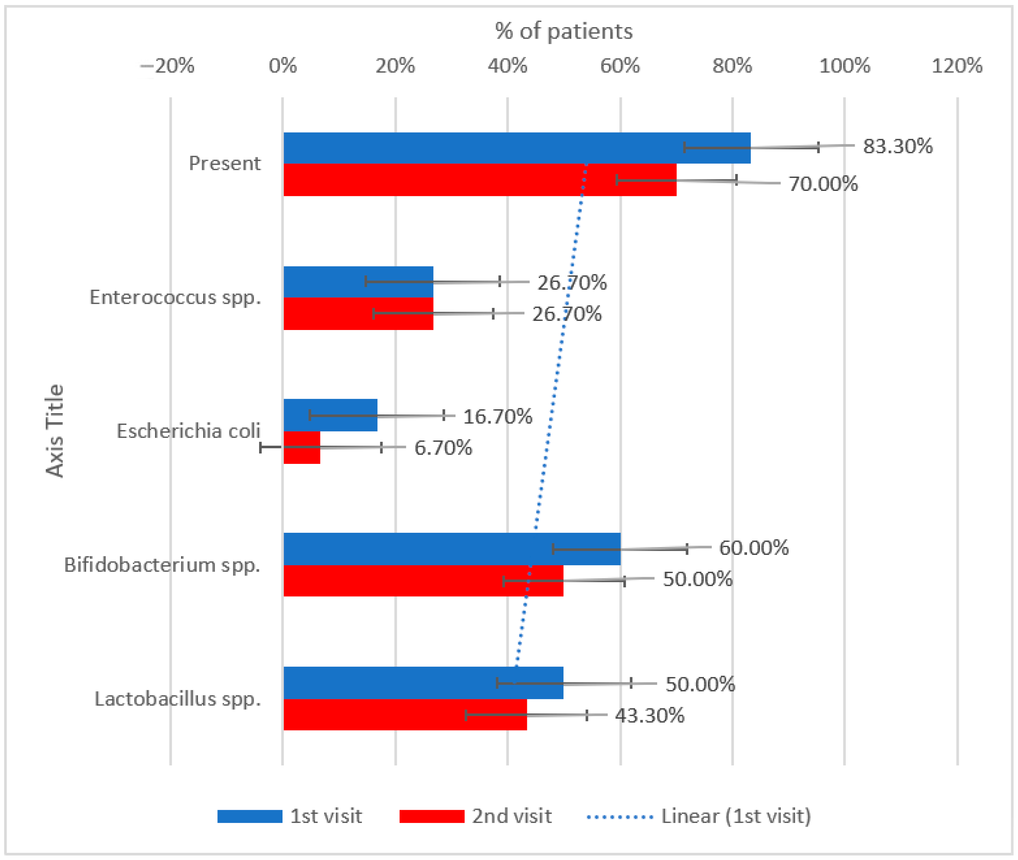 Metabolites 15 00411 g011