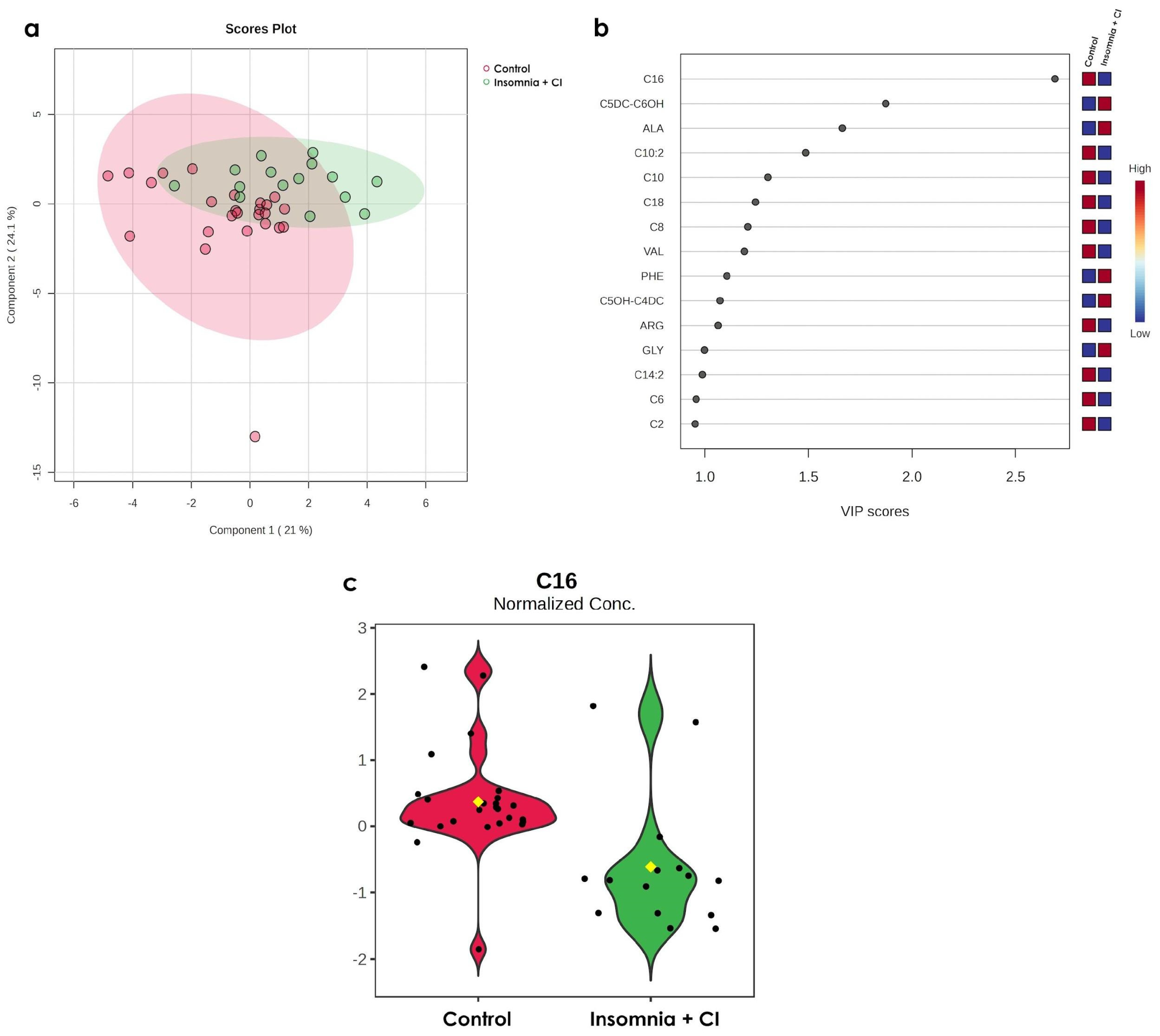 Metabolites 15 00417 g003