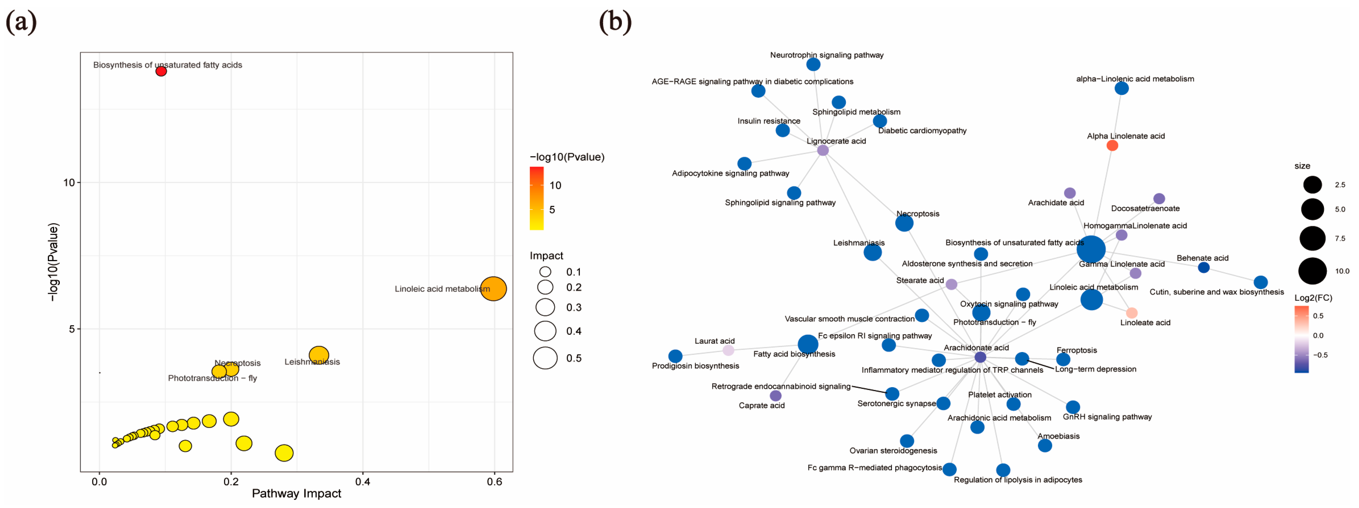 Metabolites 15 00421 g005