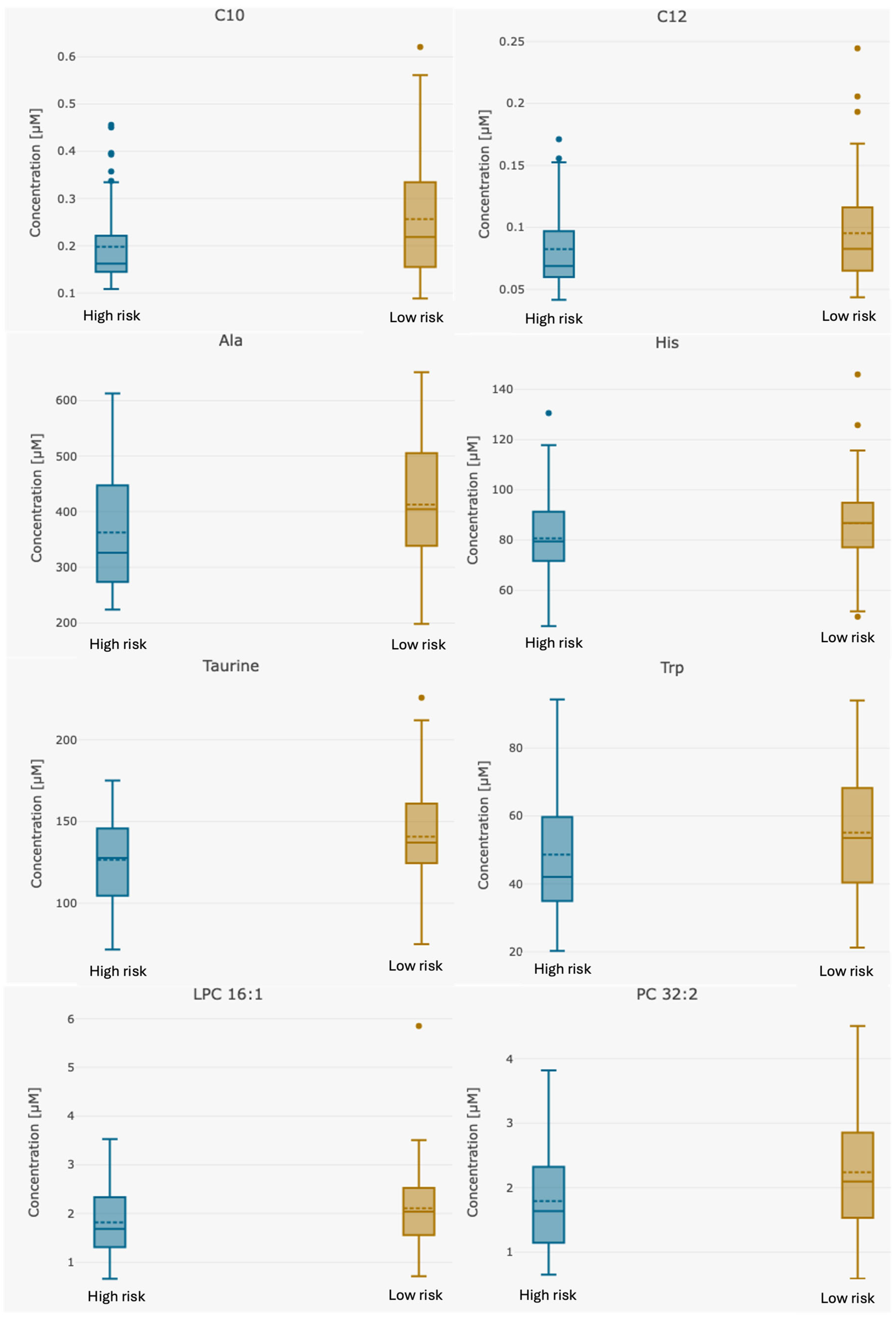 Metabolites 15 00422 g001a