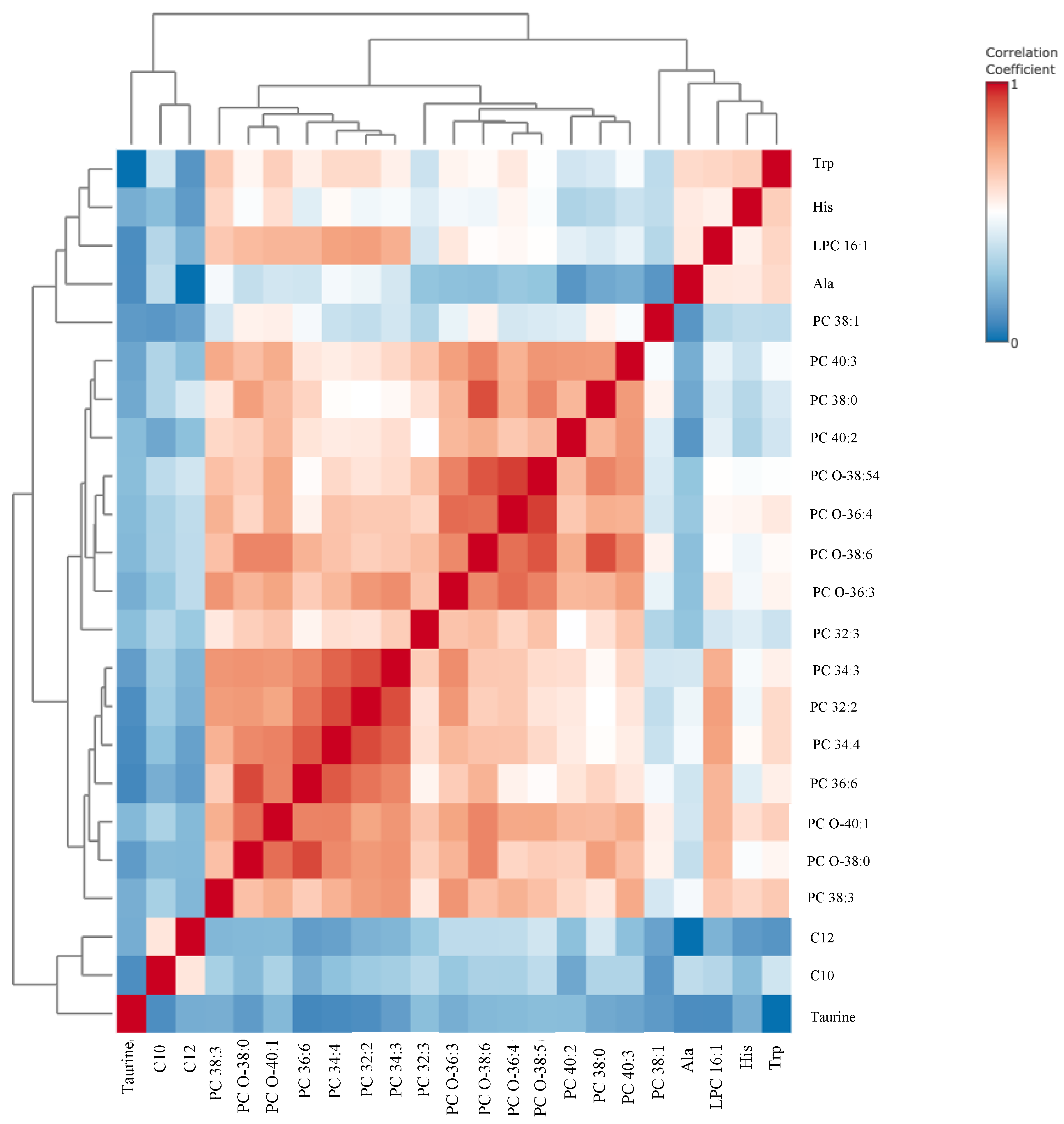 Metabolites 15 00422 g002