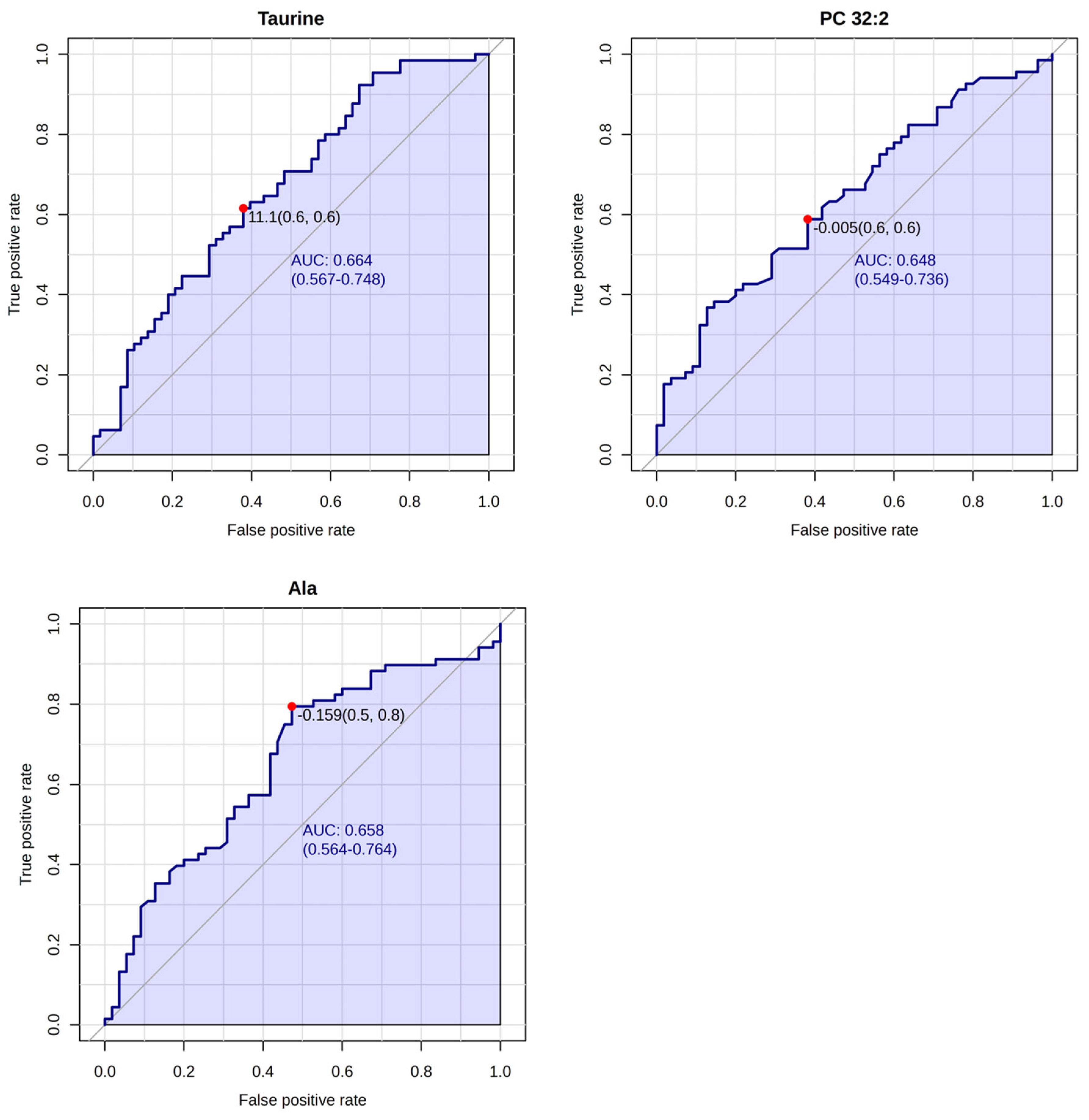 Metabolites 15 00422 g003