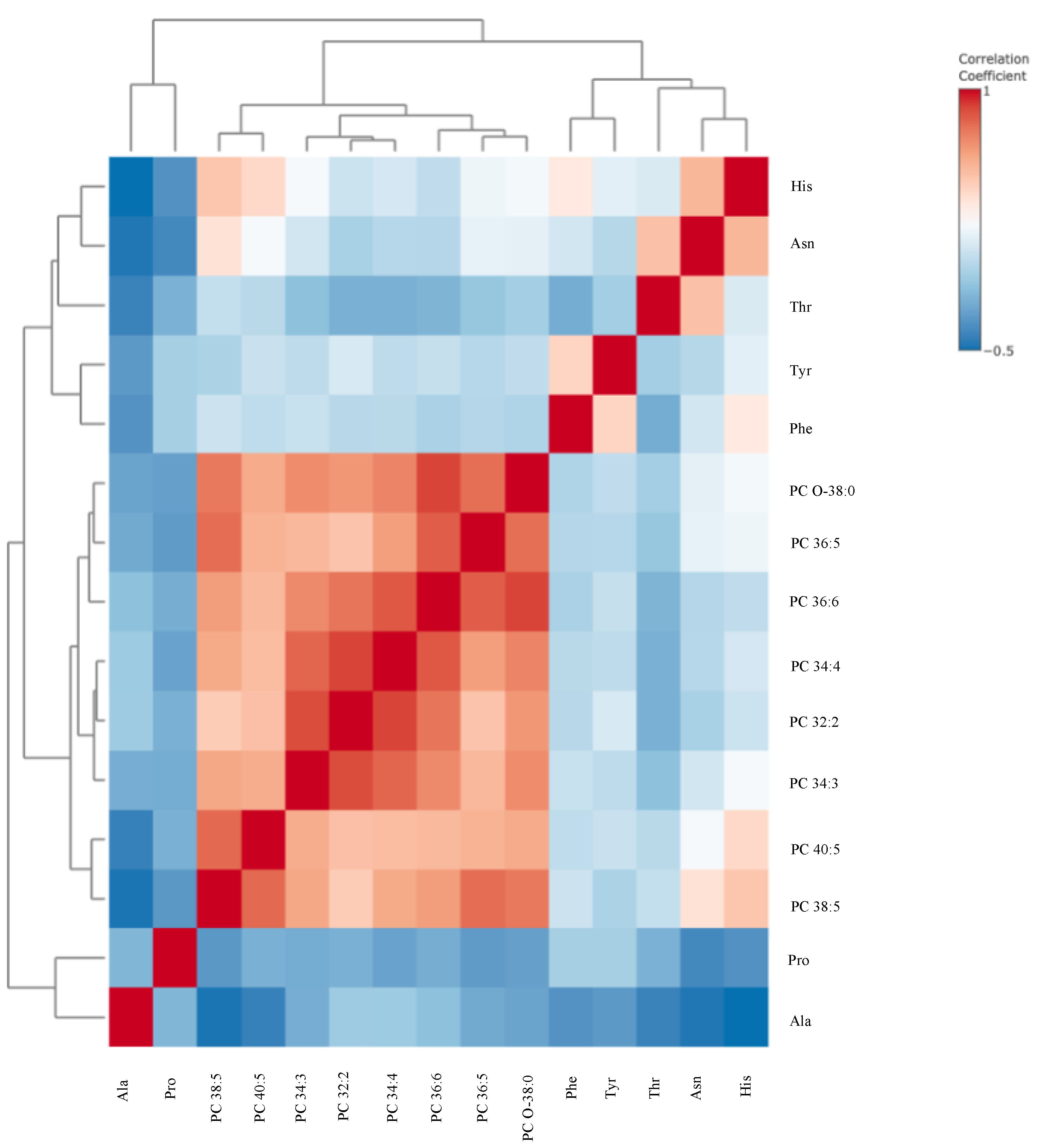 Metabolites 15 00422 g005