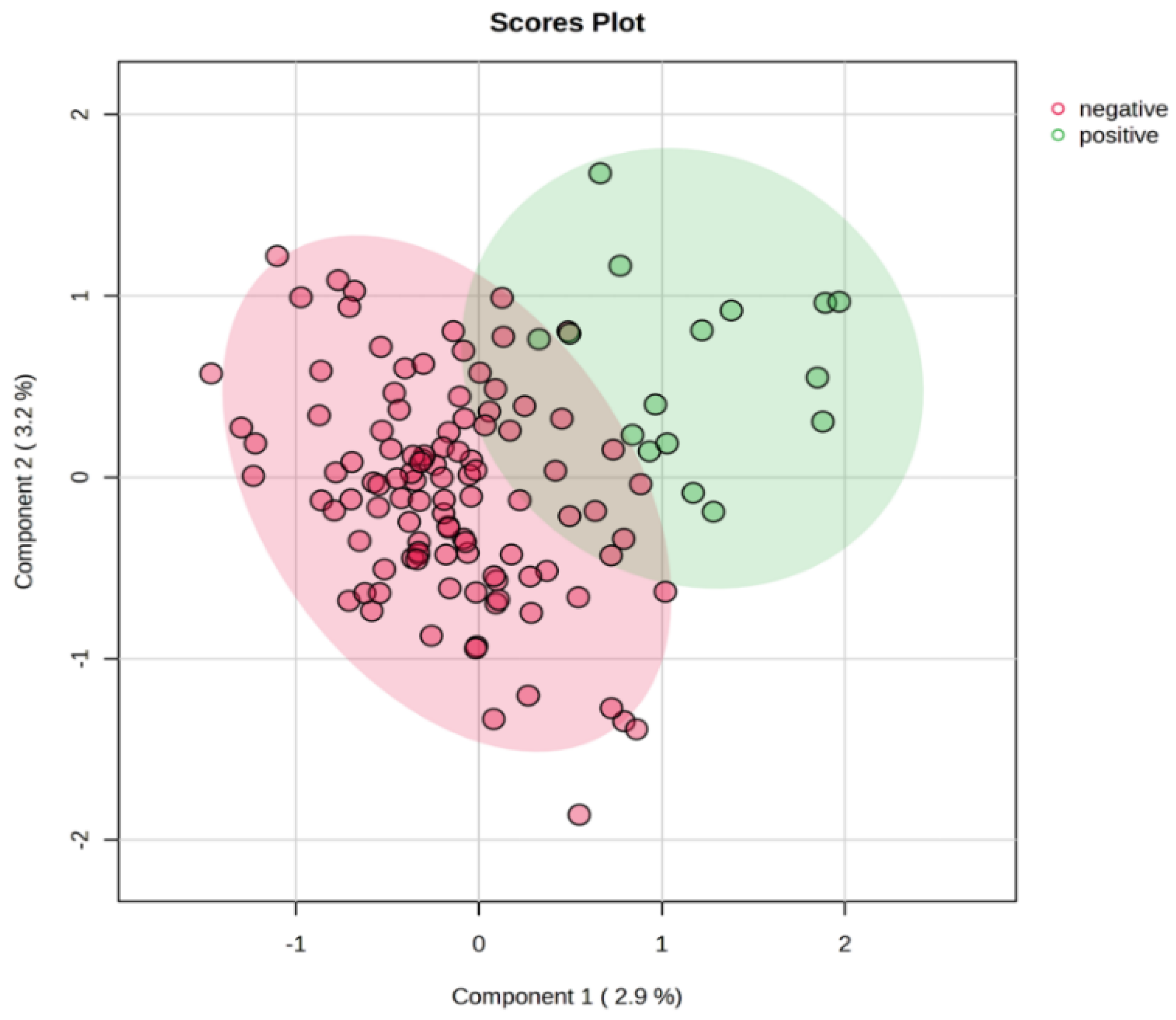 Metabolites 15 00422 g006