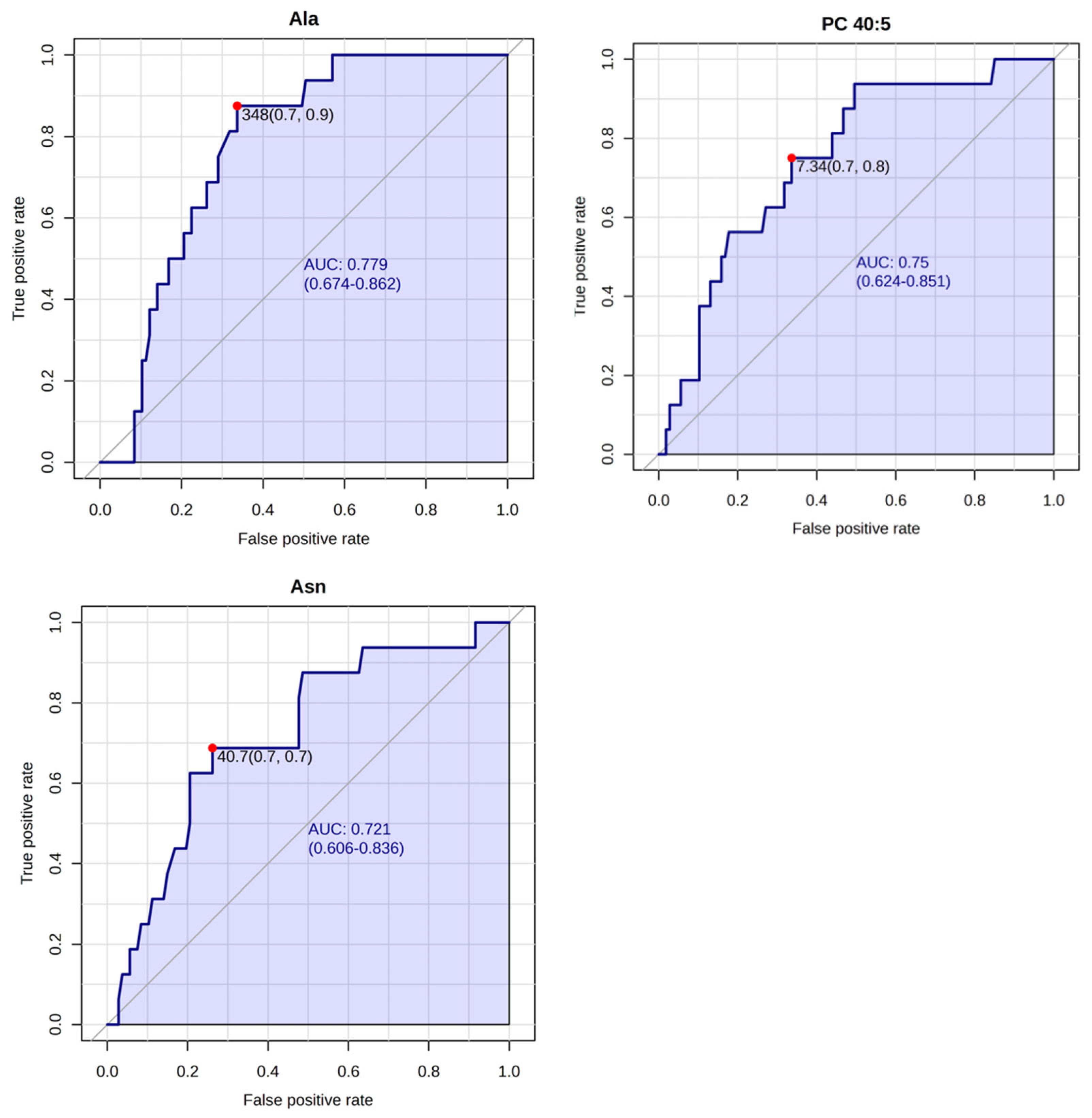 Metabolites 15 00422 g007