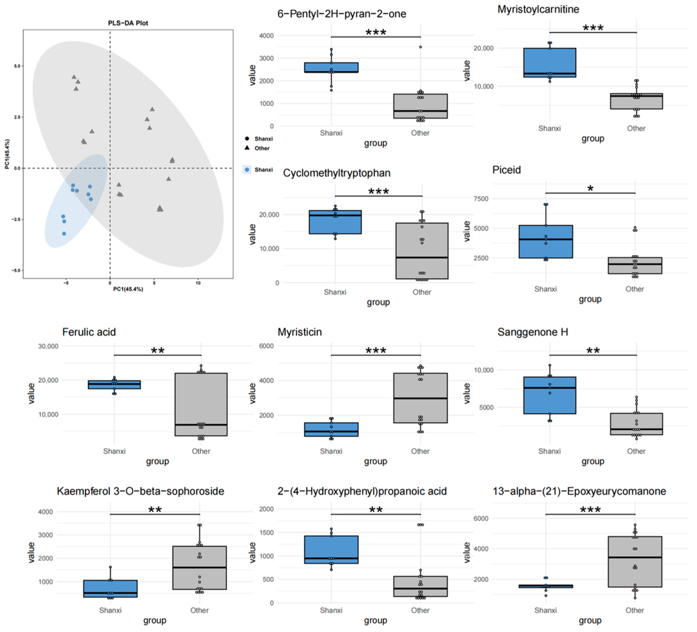 Metabolites 15 00423 g004