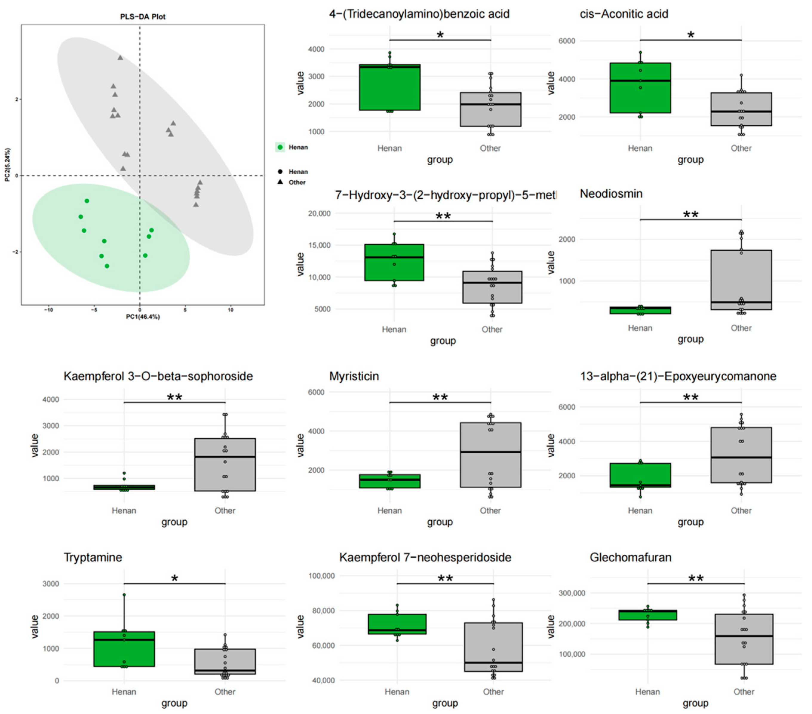 Metabolites 15 00423 g005