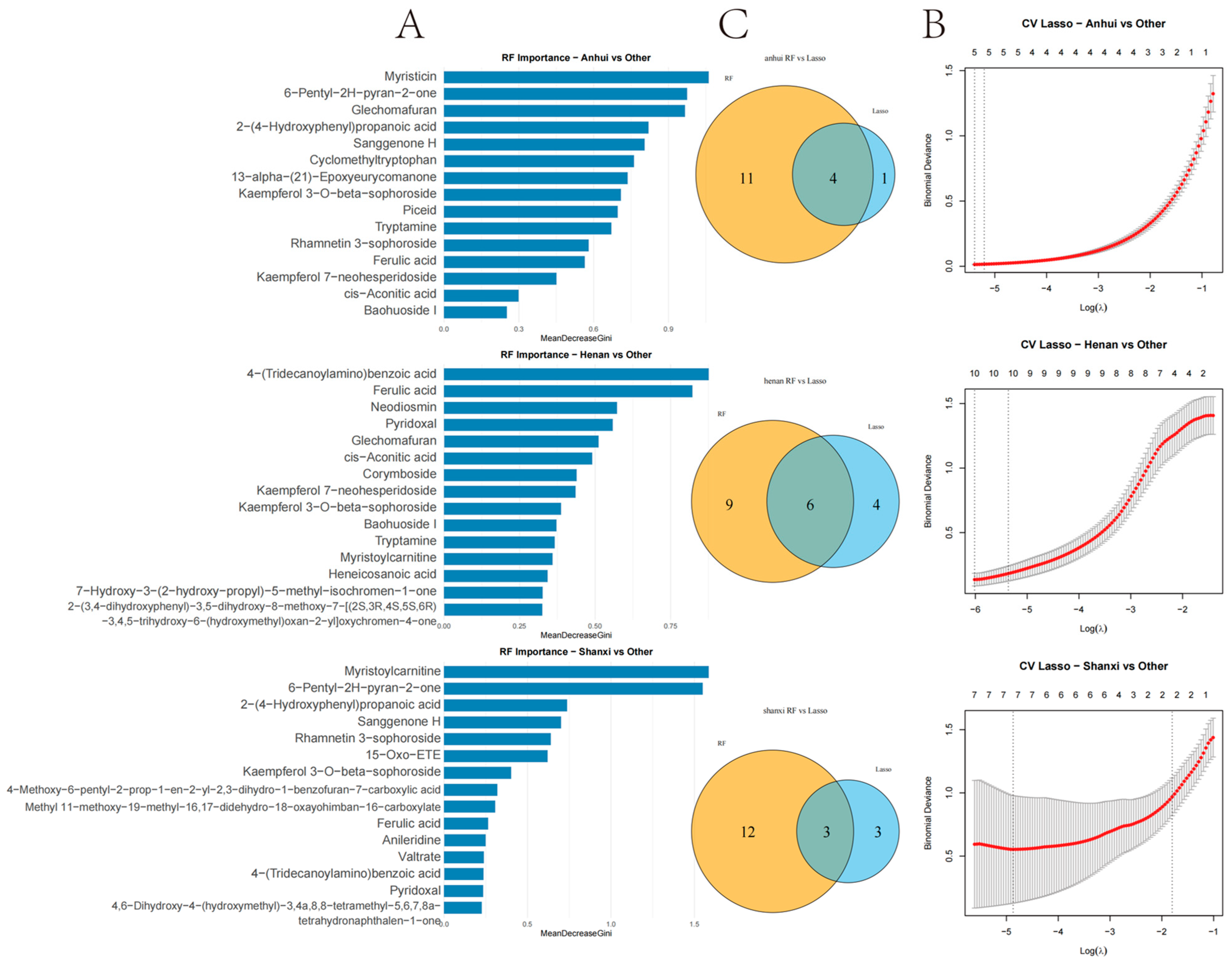 Metabolites 15 00423 g006