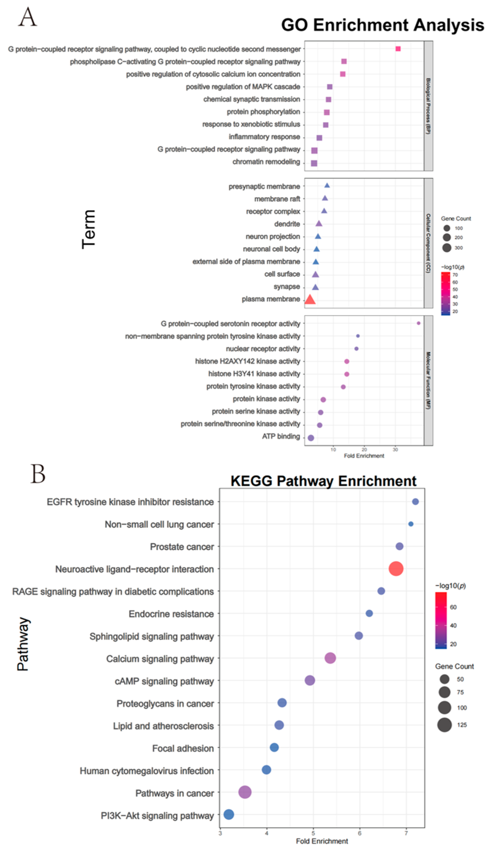 Metabolites 15 00423 g007
