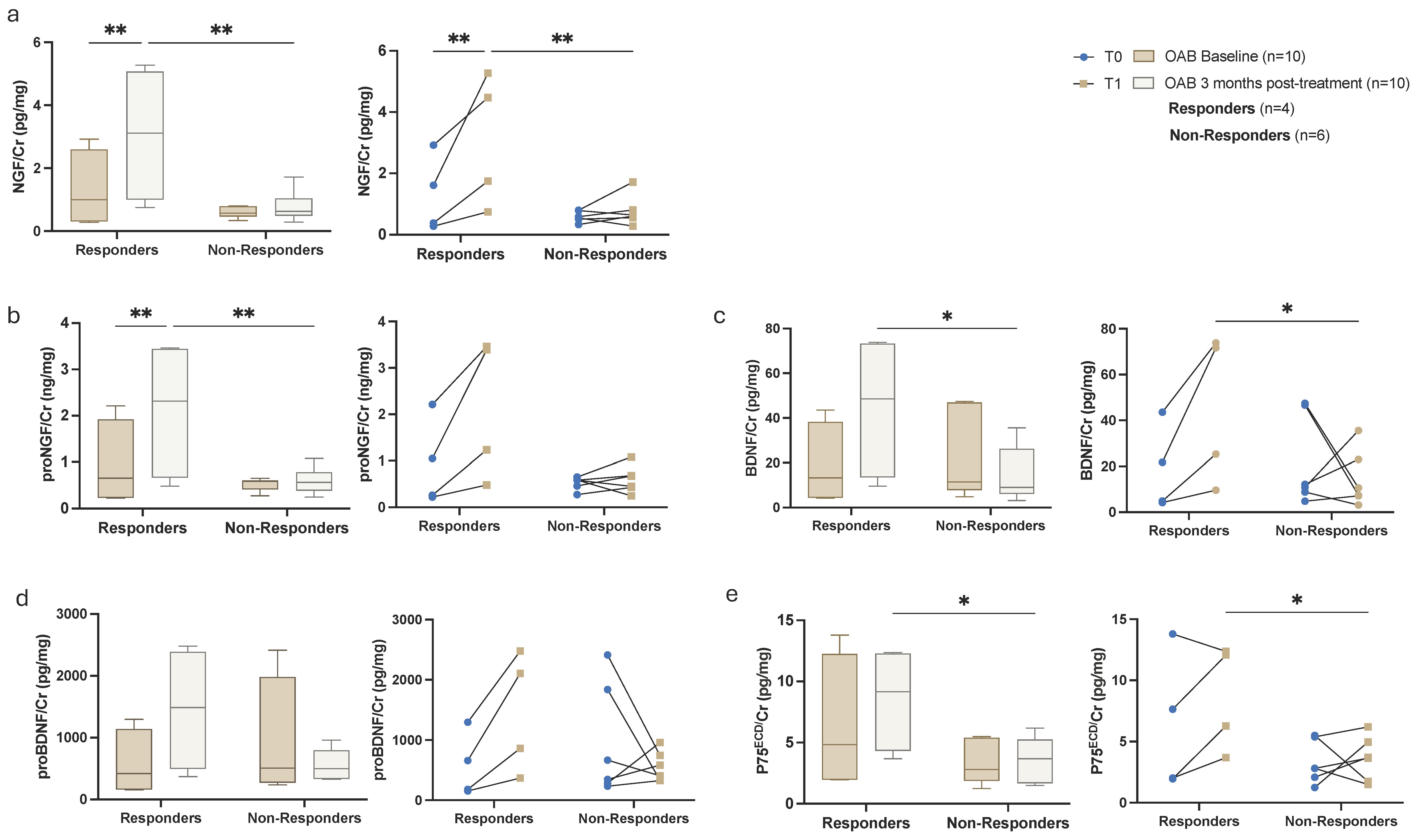Metabolites 15 00429 g003