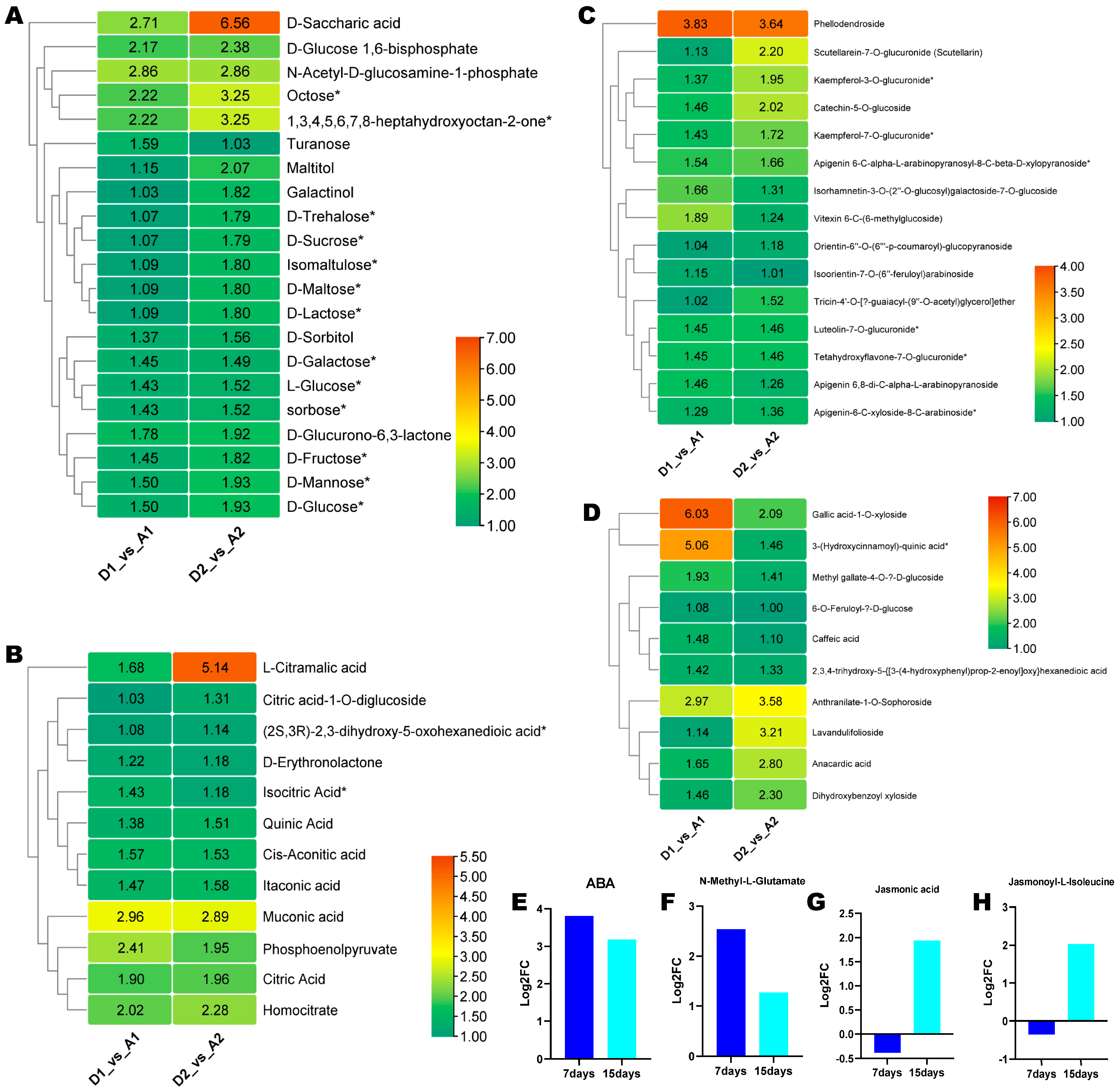 Metabolites 15 00430 g007