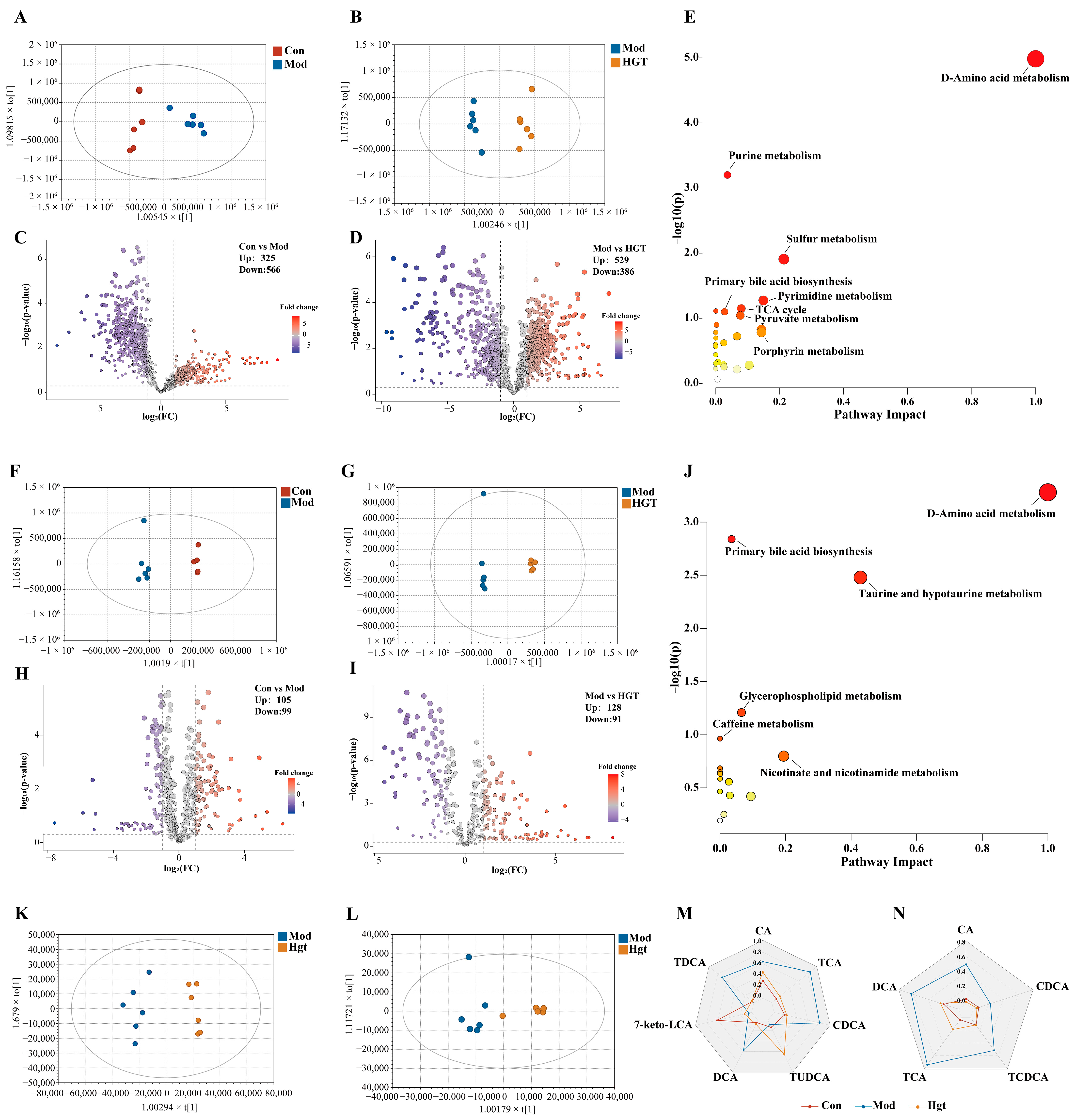 Metabolites 15 00433 g004