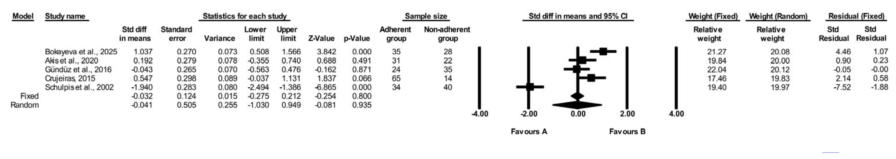 Metabolites 15 00438 g003