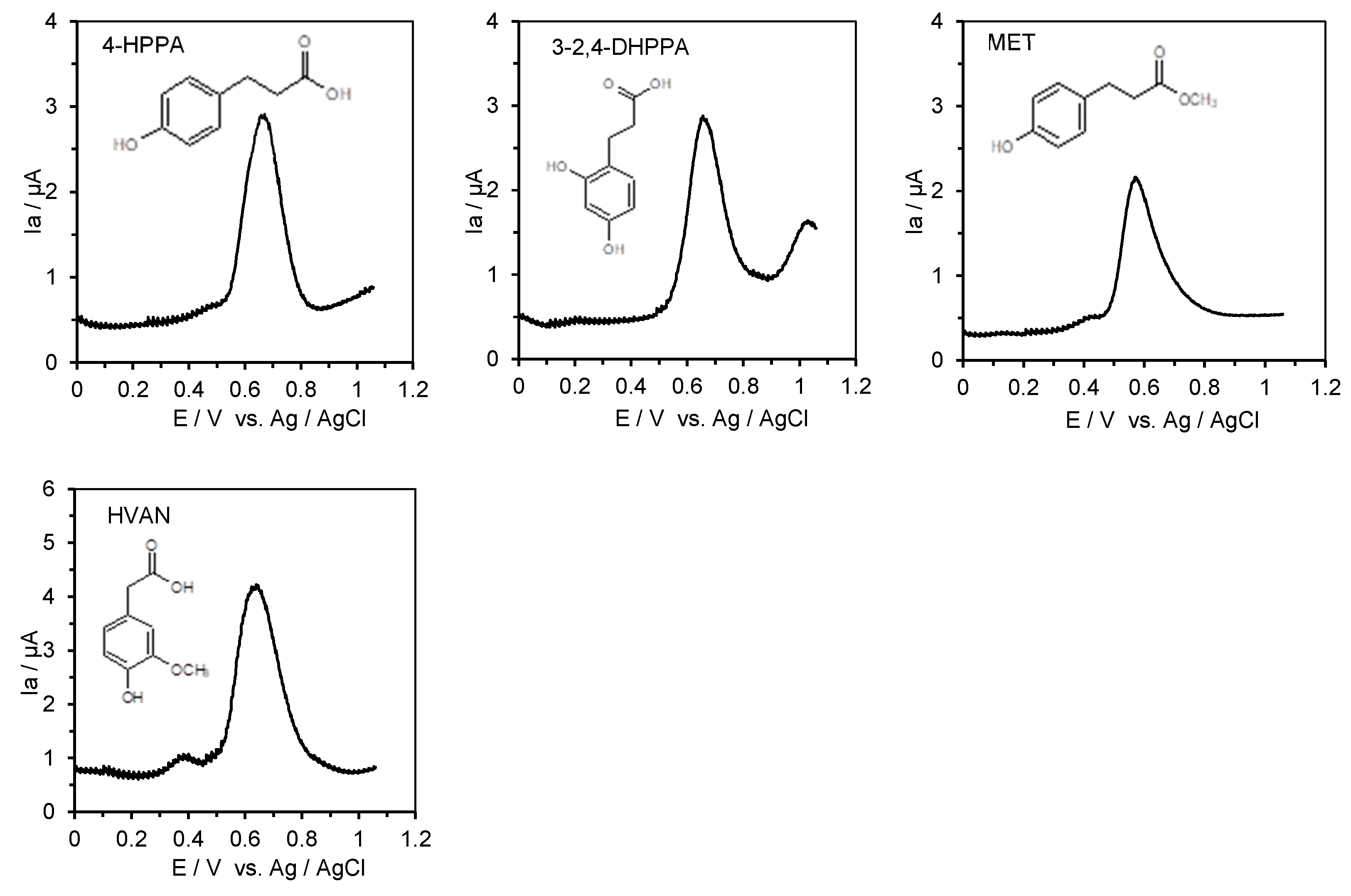 Metabolites 15 00443 g003b