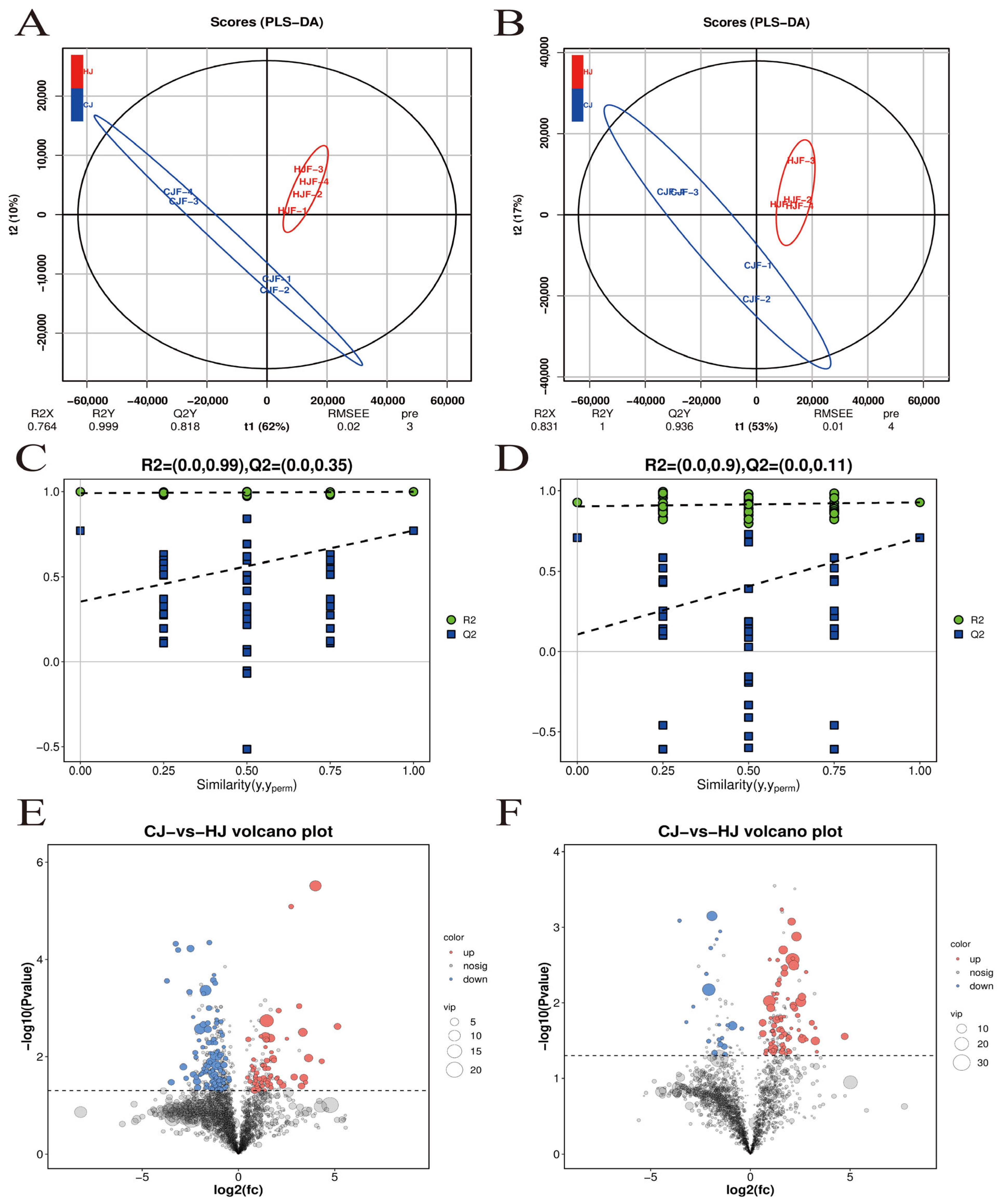Metabolites 15 00447 g003