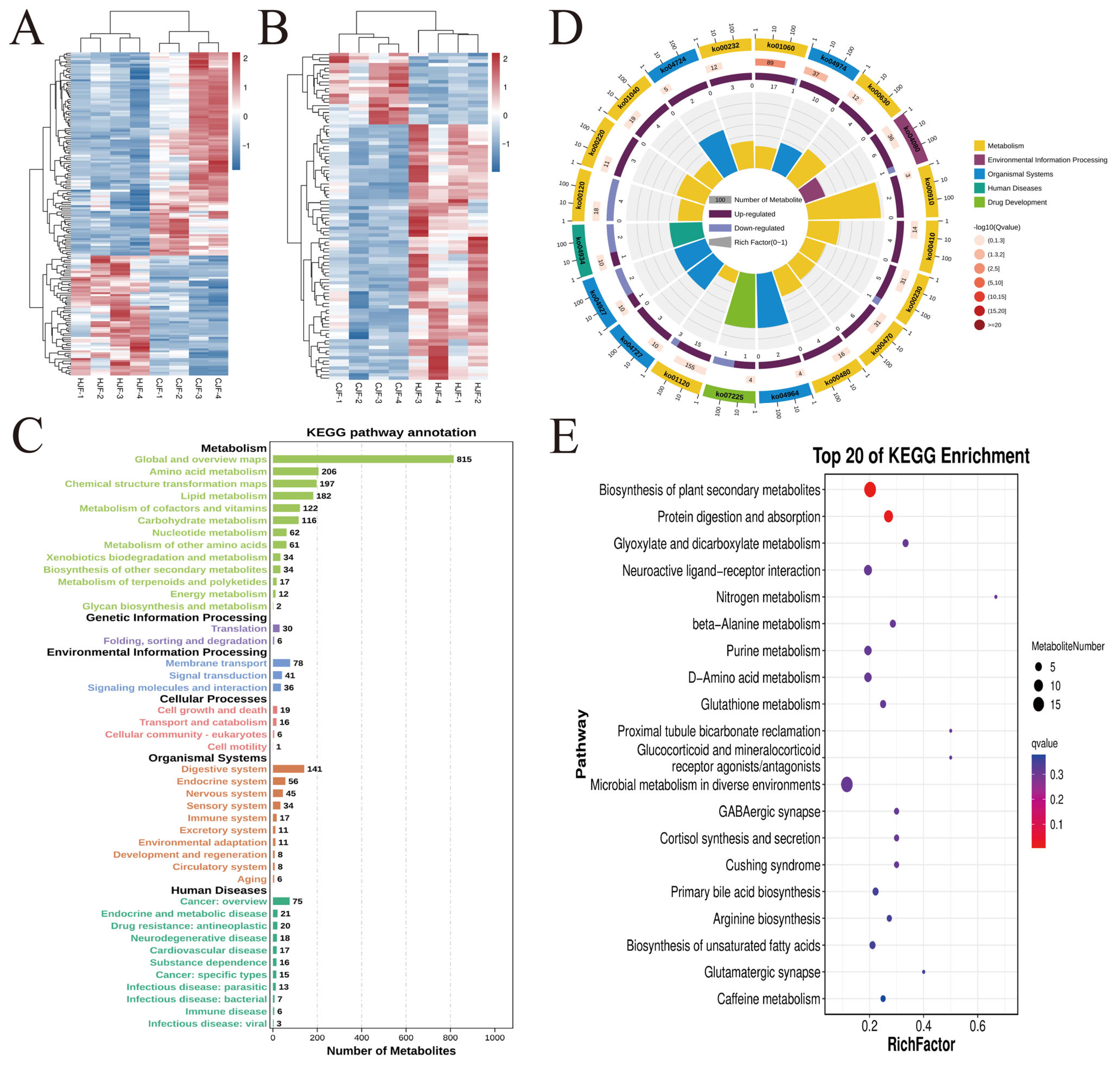 Metabolites 15 00447 g004