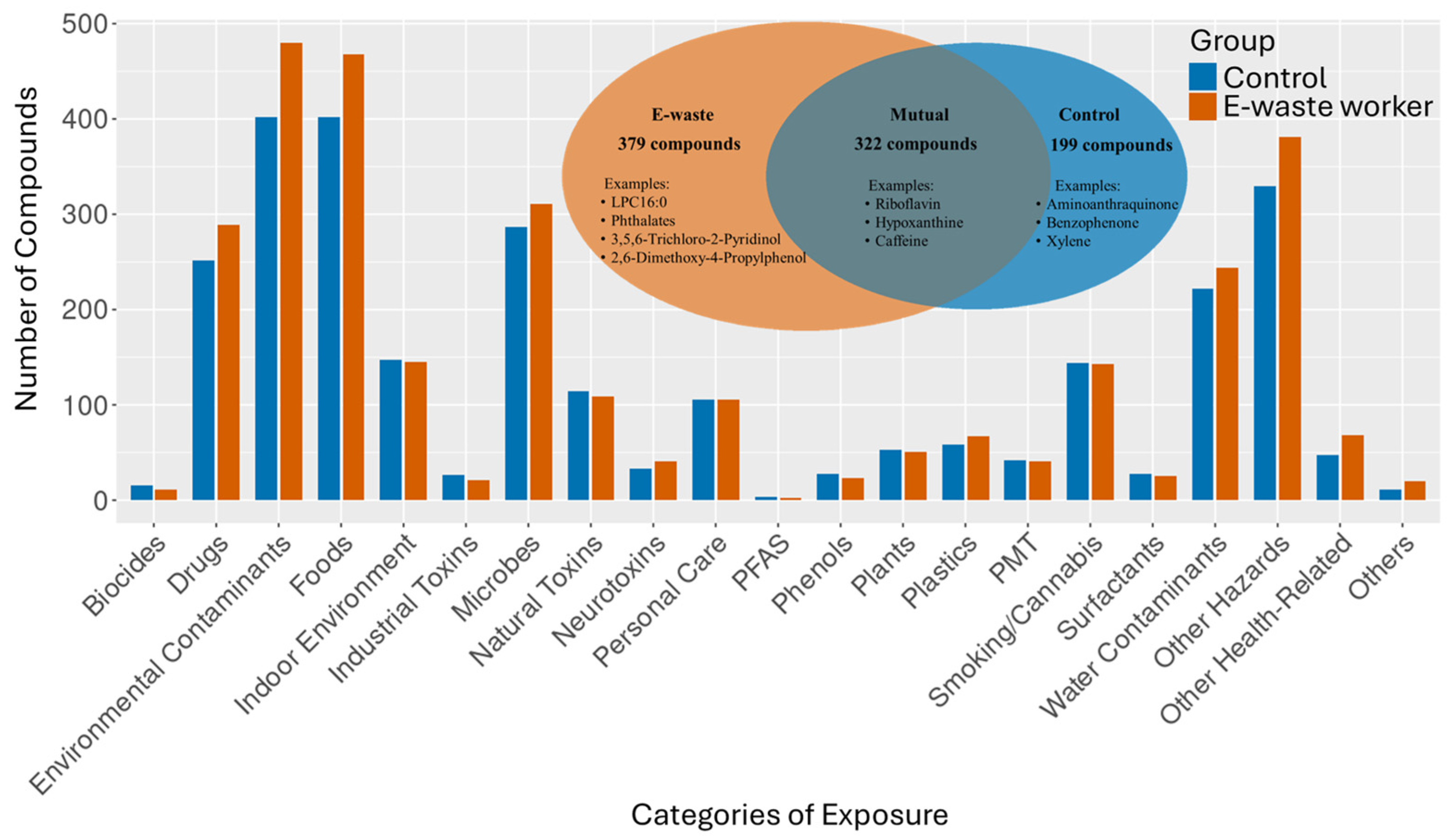 Metabolites 15 00456 g003