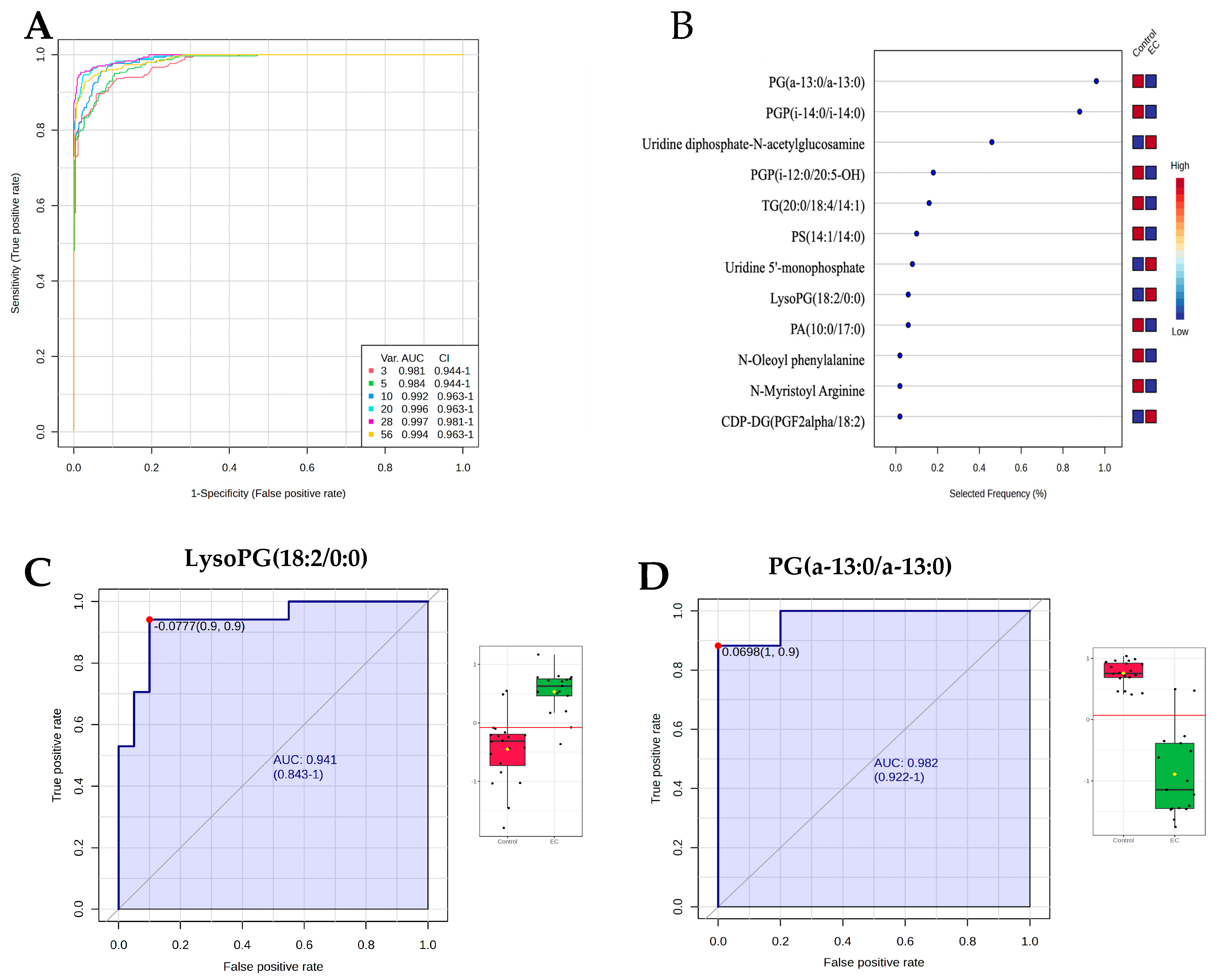 Metabolites 15 00458 g005
