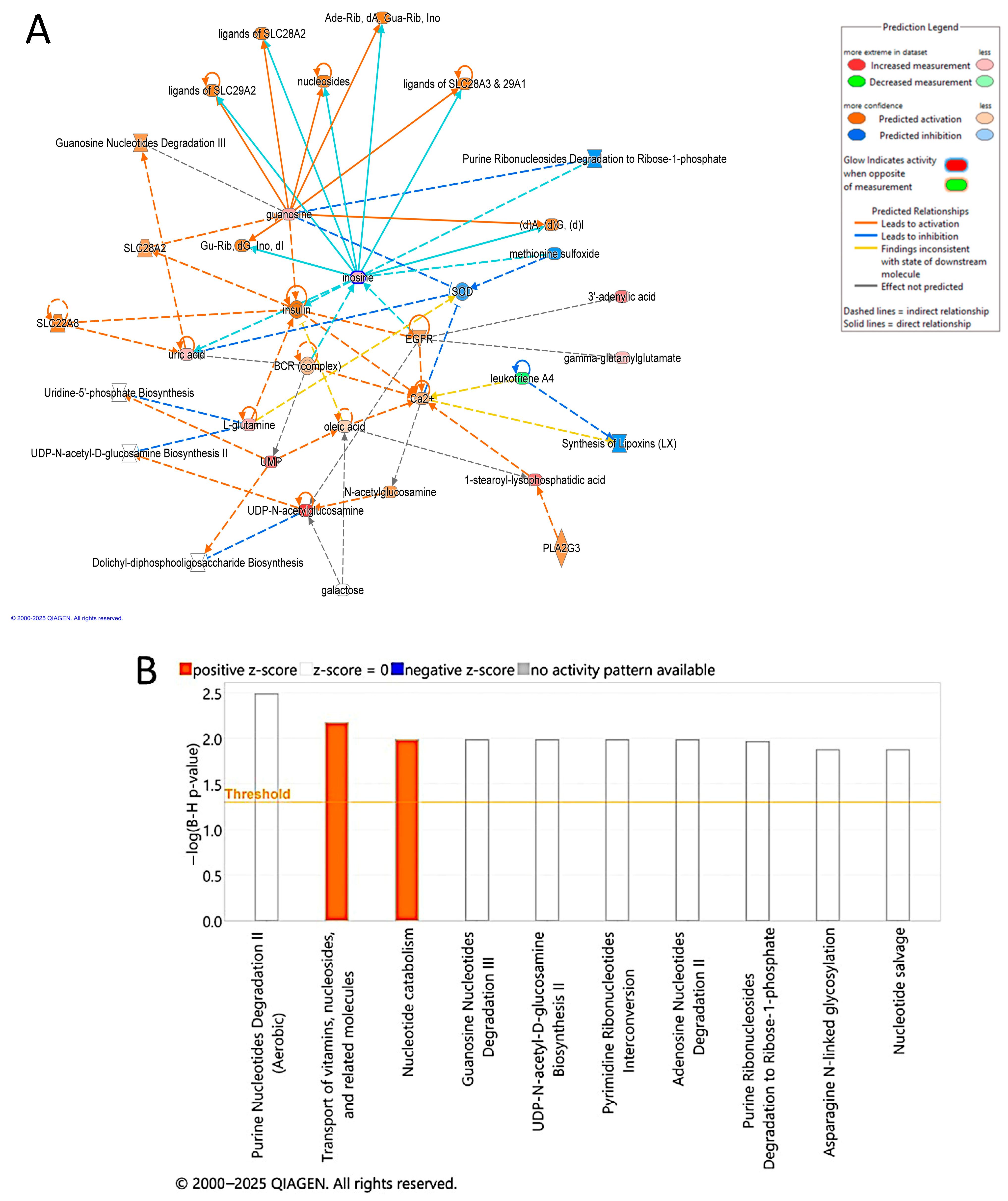 Metabolites 15 00458 g006