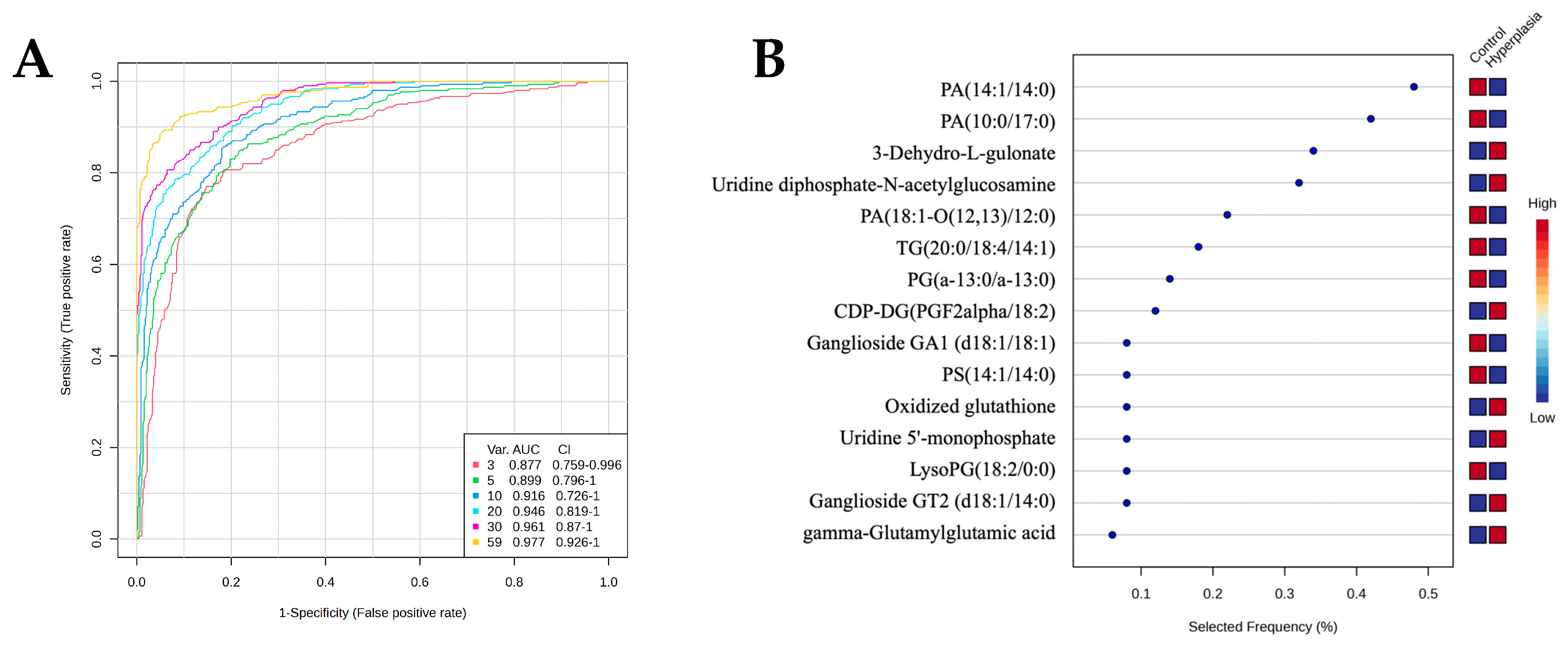 Metabolites 15 00458 g007a