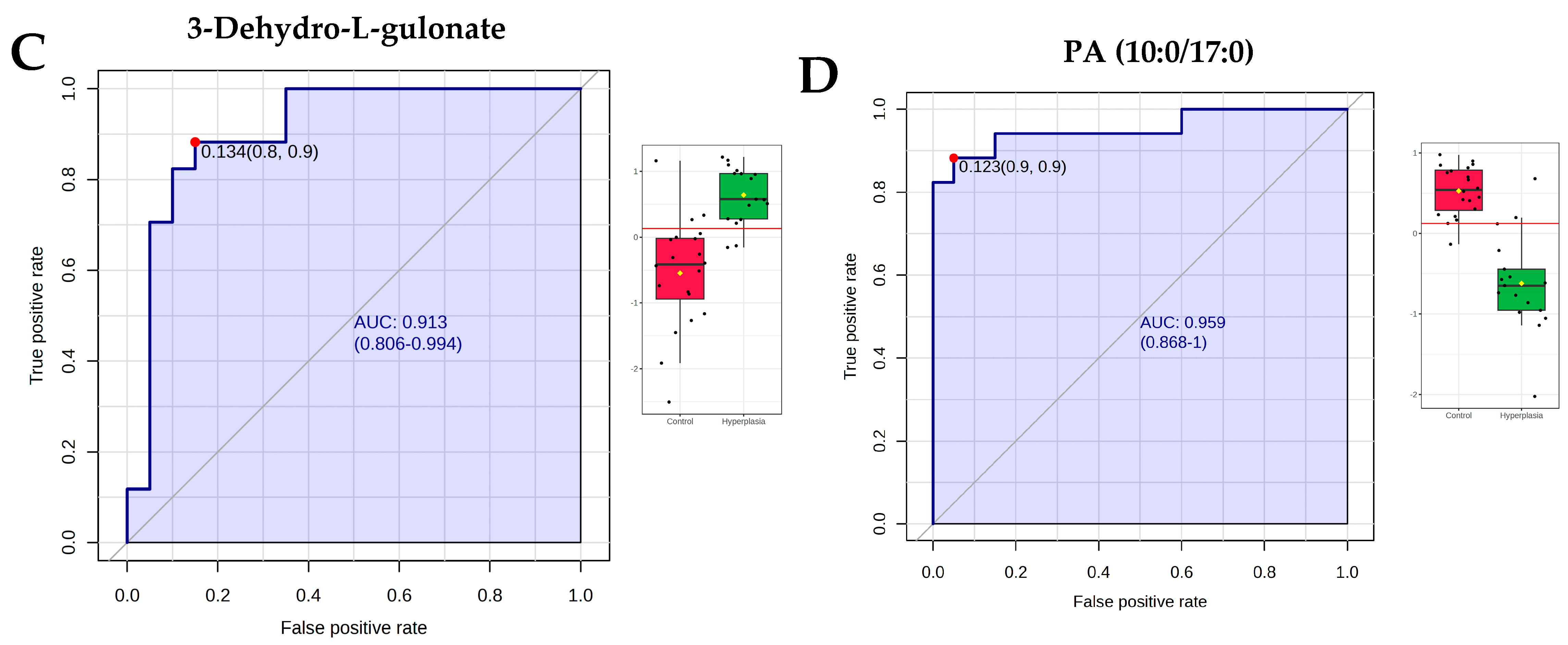 Metabolites 15 00458 g007b