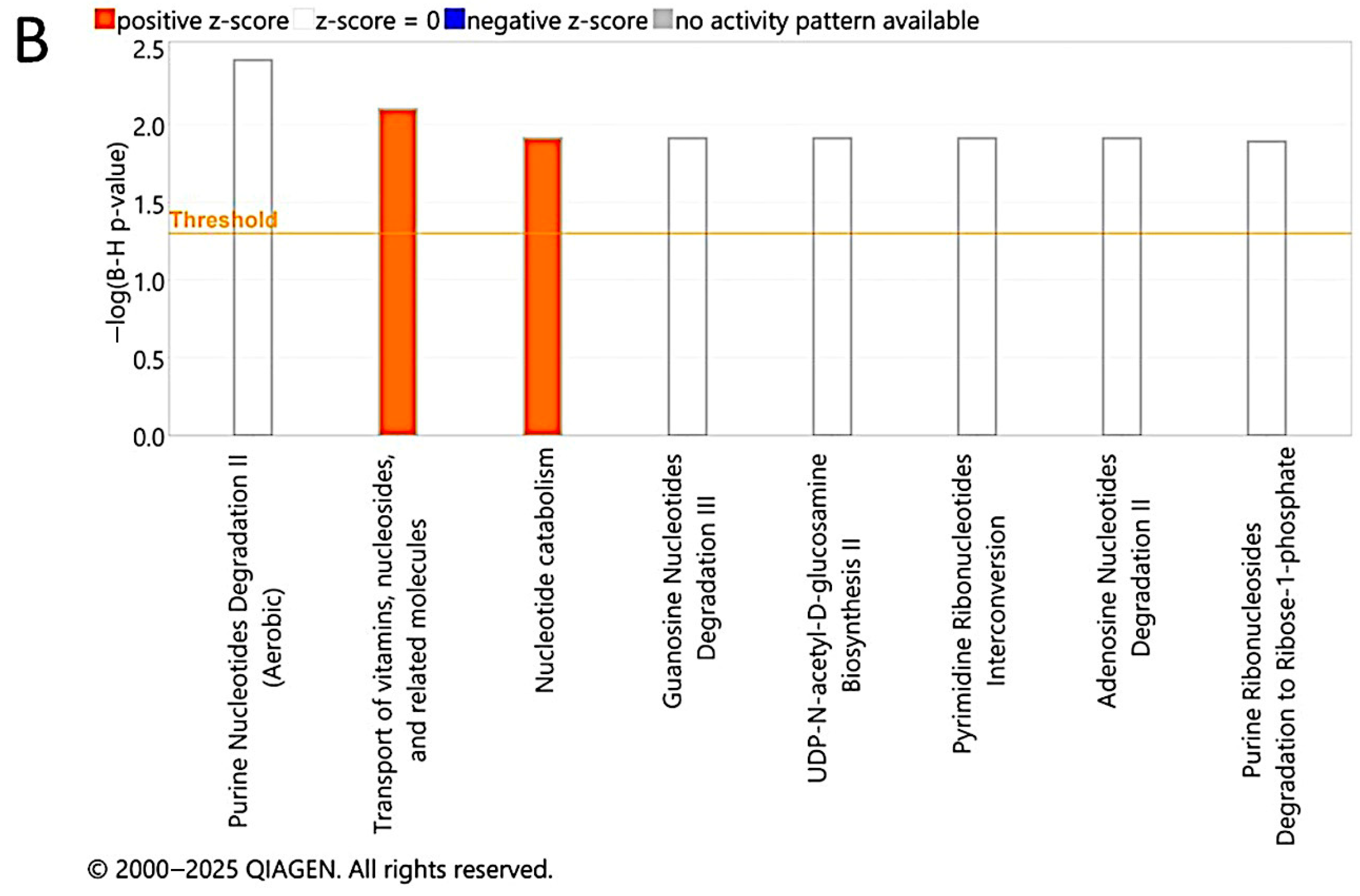 Metabolites 15 00458 g008b