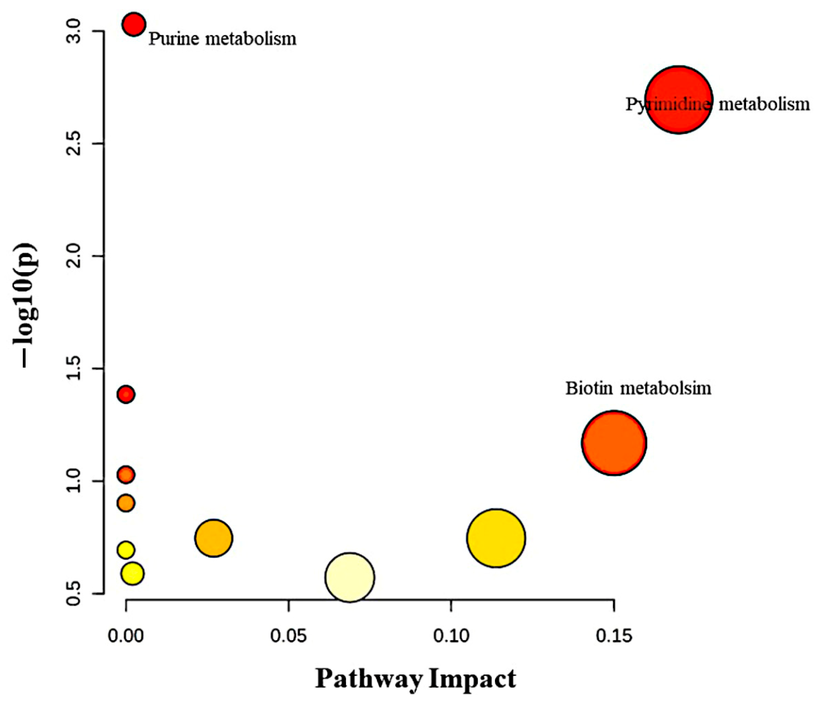 Metabolites 15 00458 g009