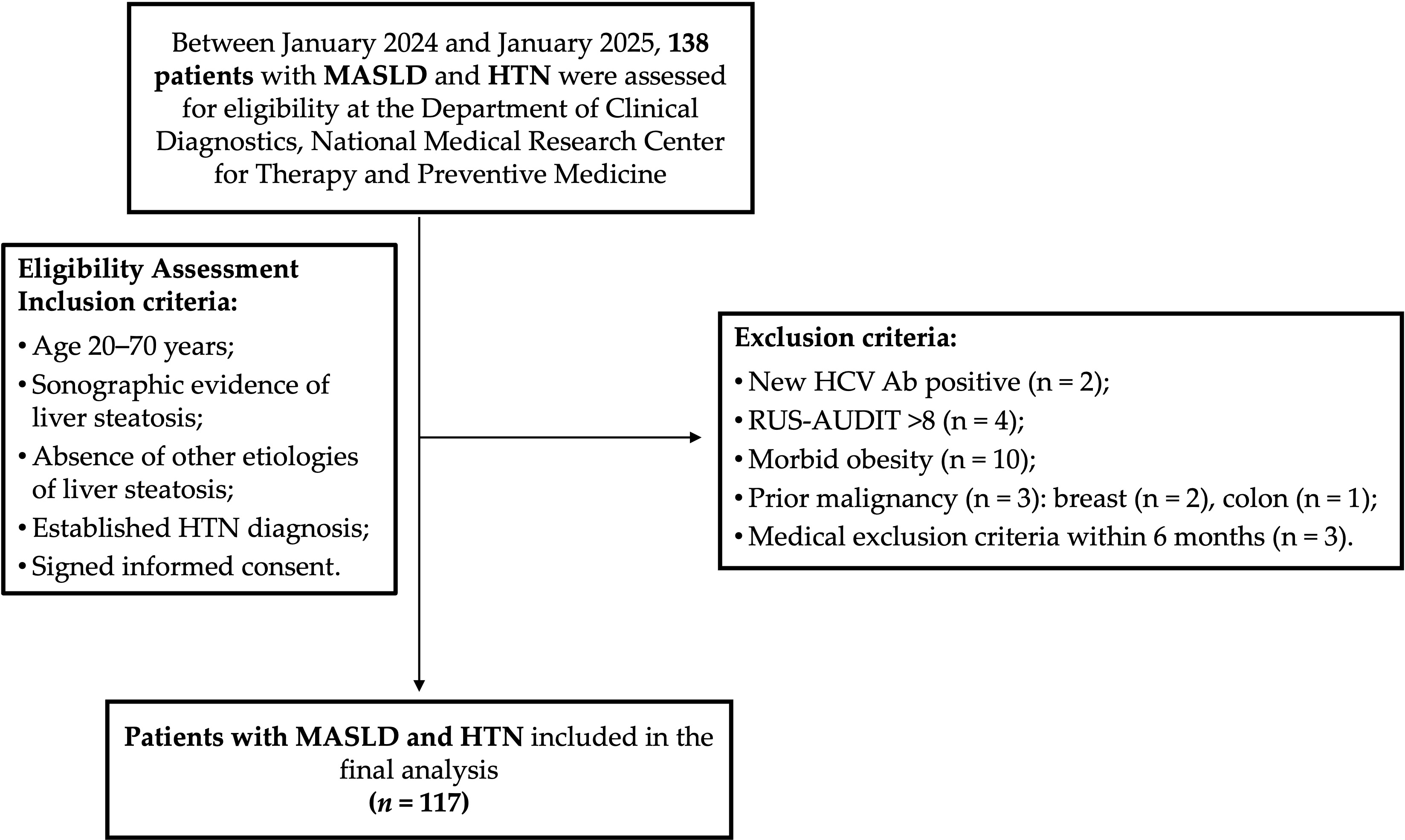 Metabolites 15 00459 g001