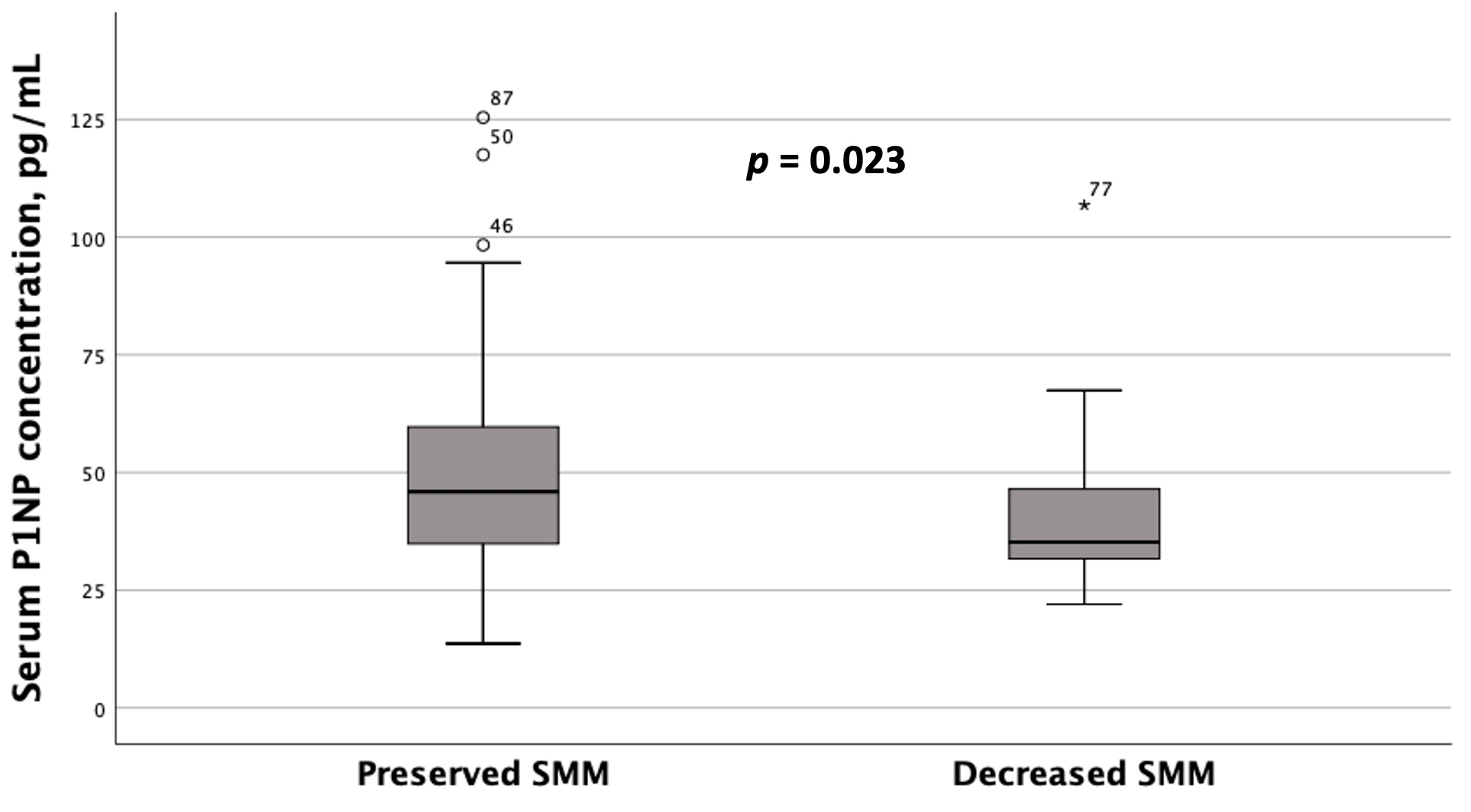 Metabolites 15 00459 g006