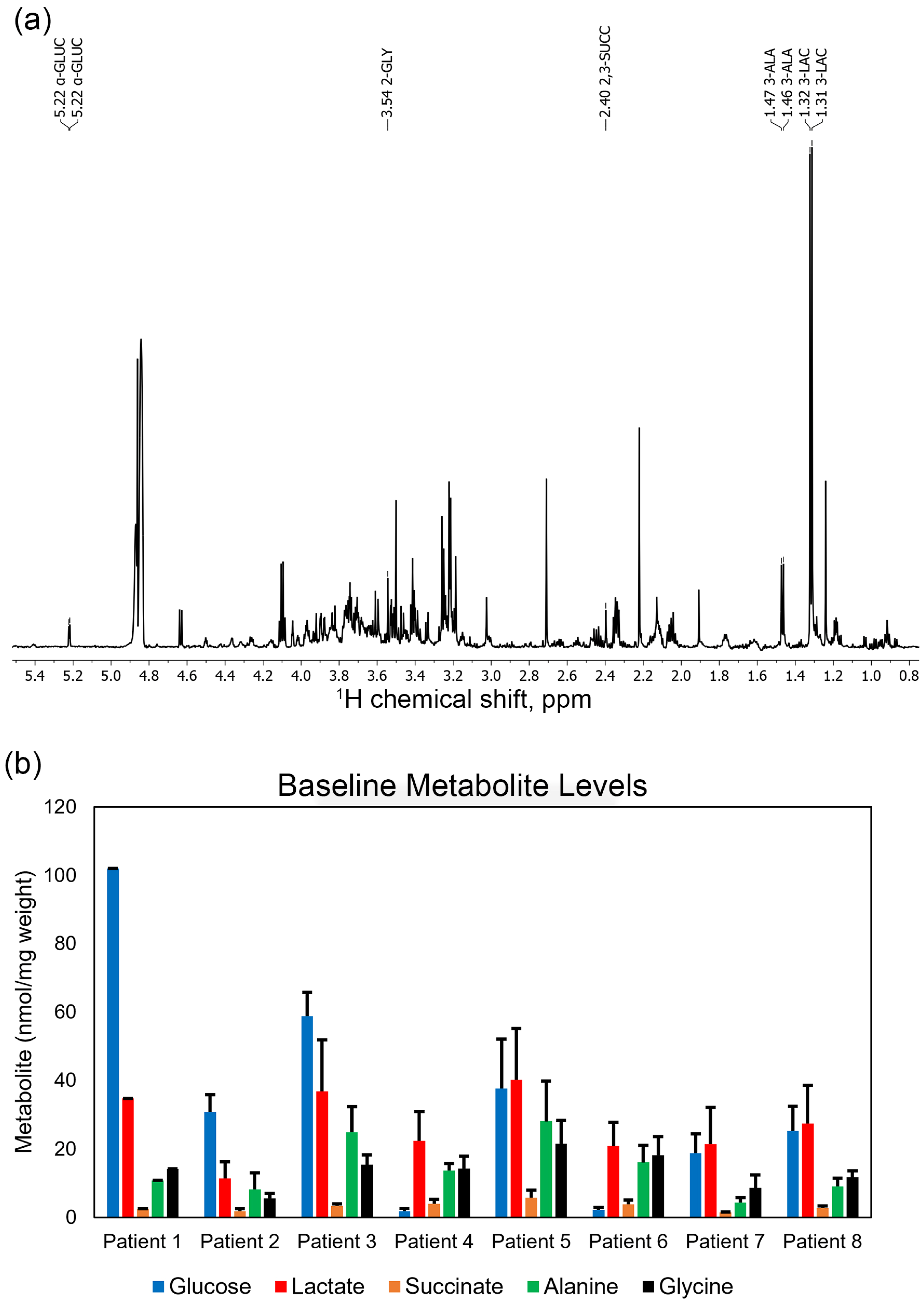 Metabolites 15 00462 g001