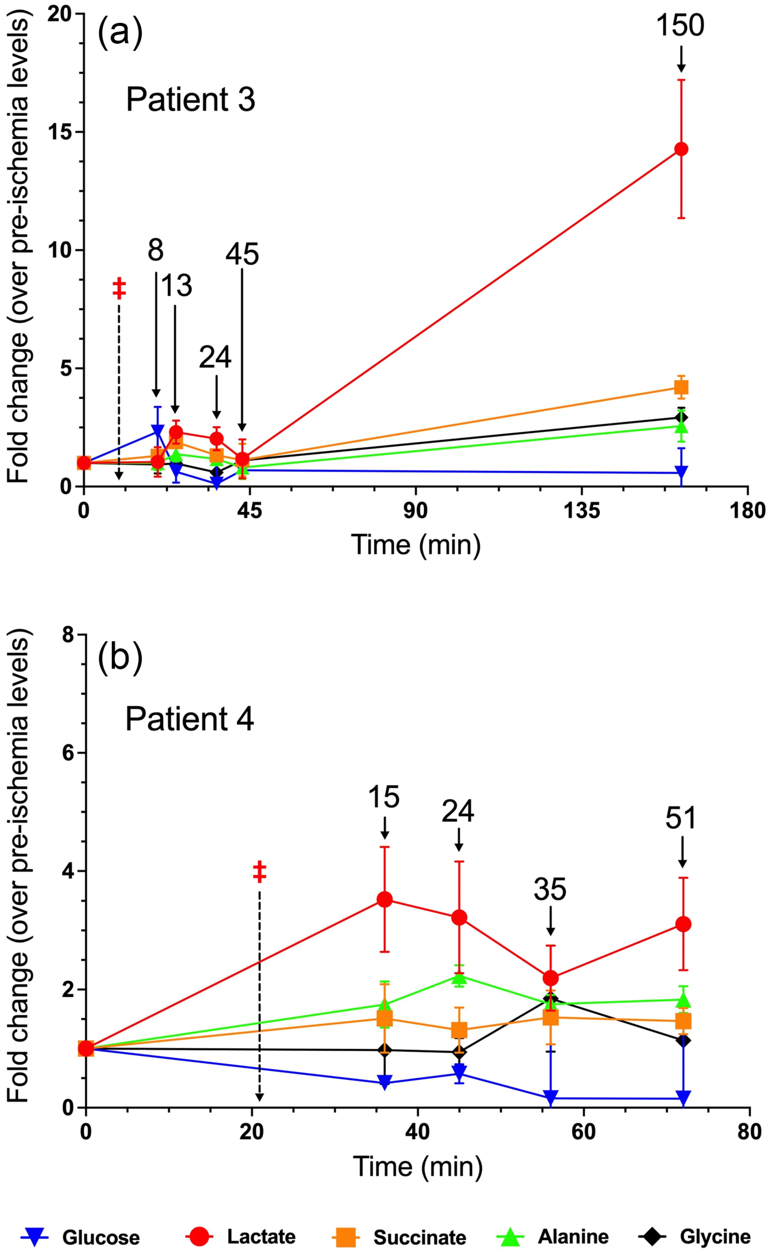 Metabolites 15 00462 g003