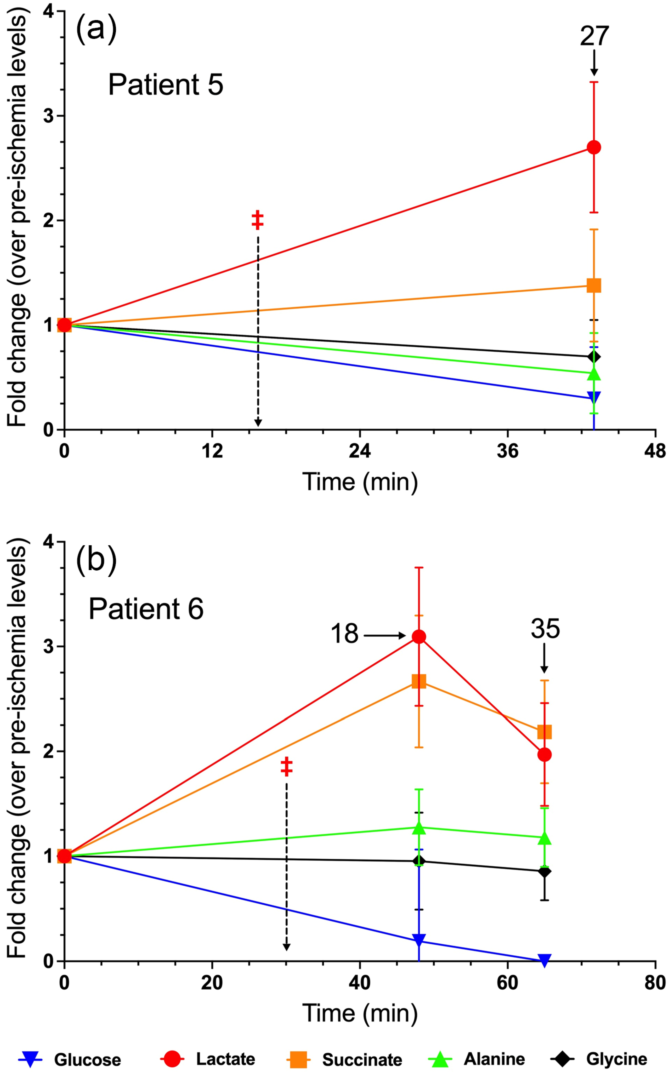 Metabolites 15 00462 g004