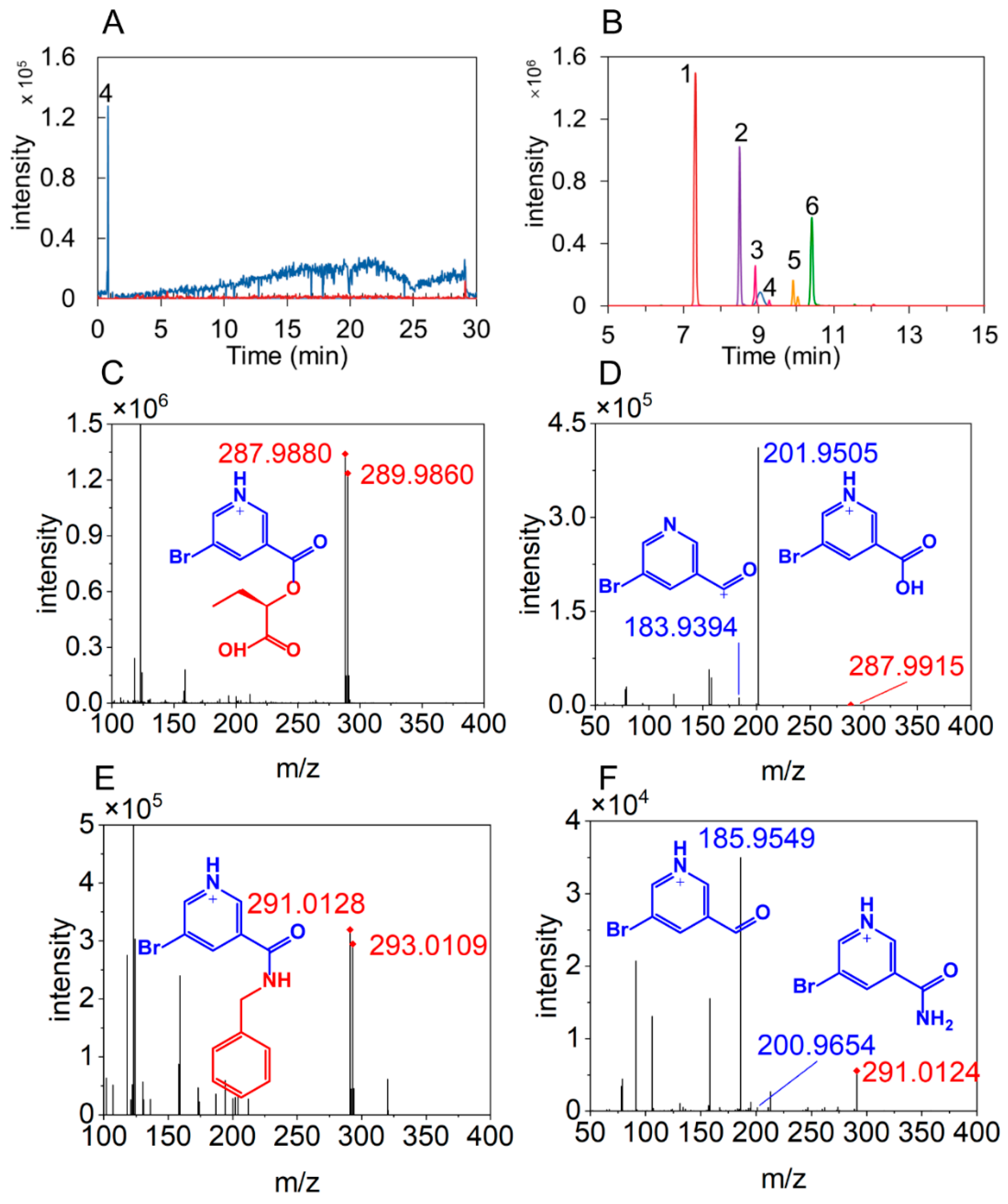 Metabolites 15 00464 g001