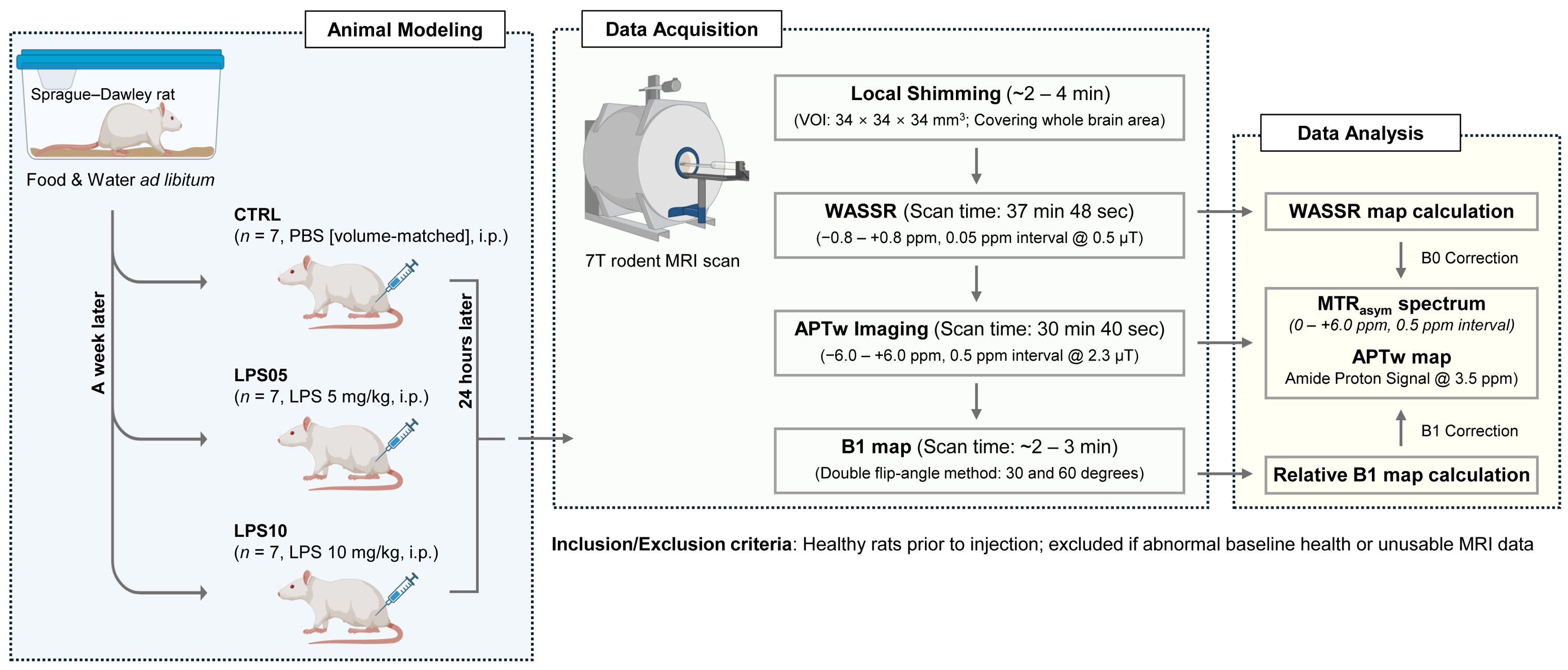 Metabolites 15 00465 g001