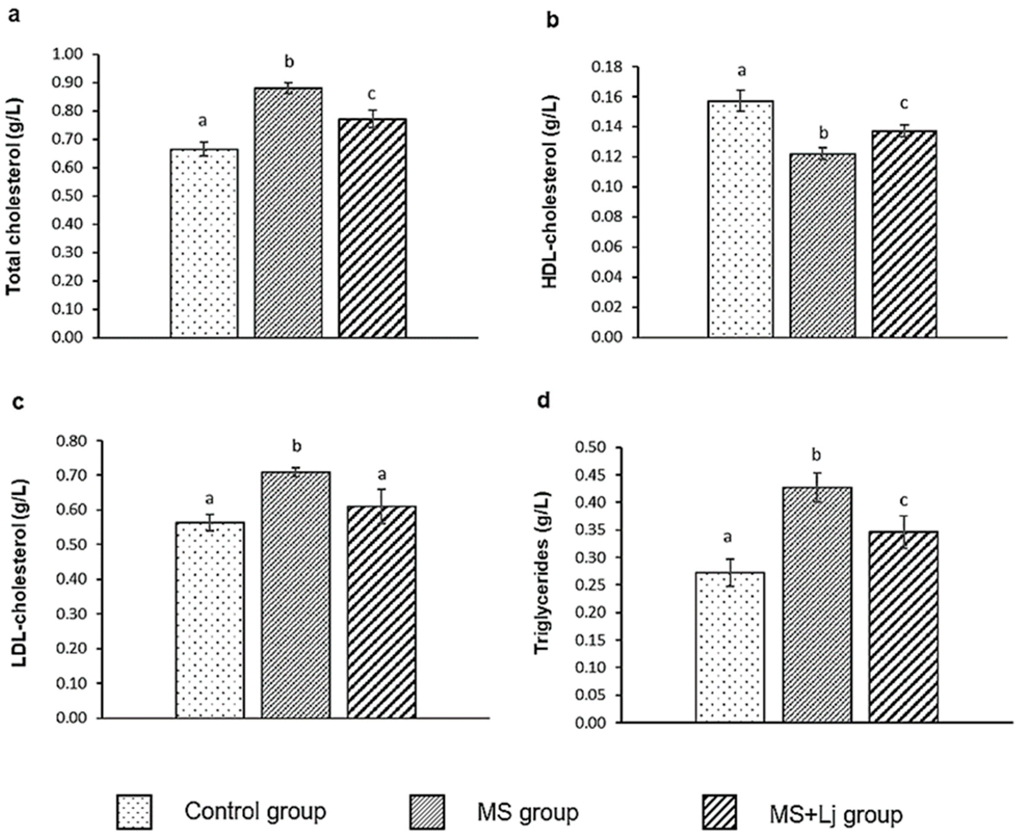 Metabolites 15 00466 g005