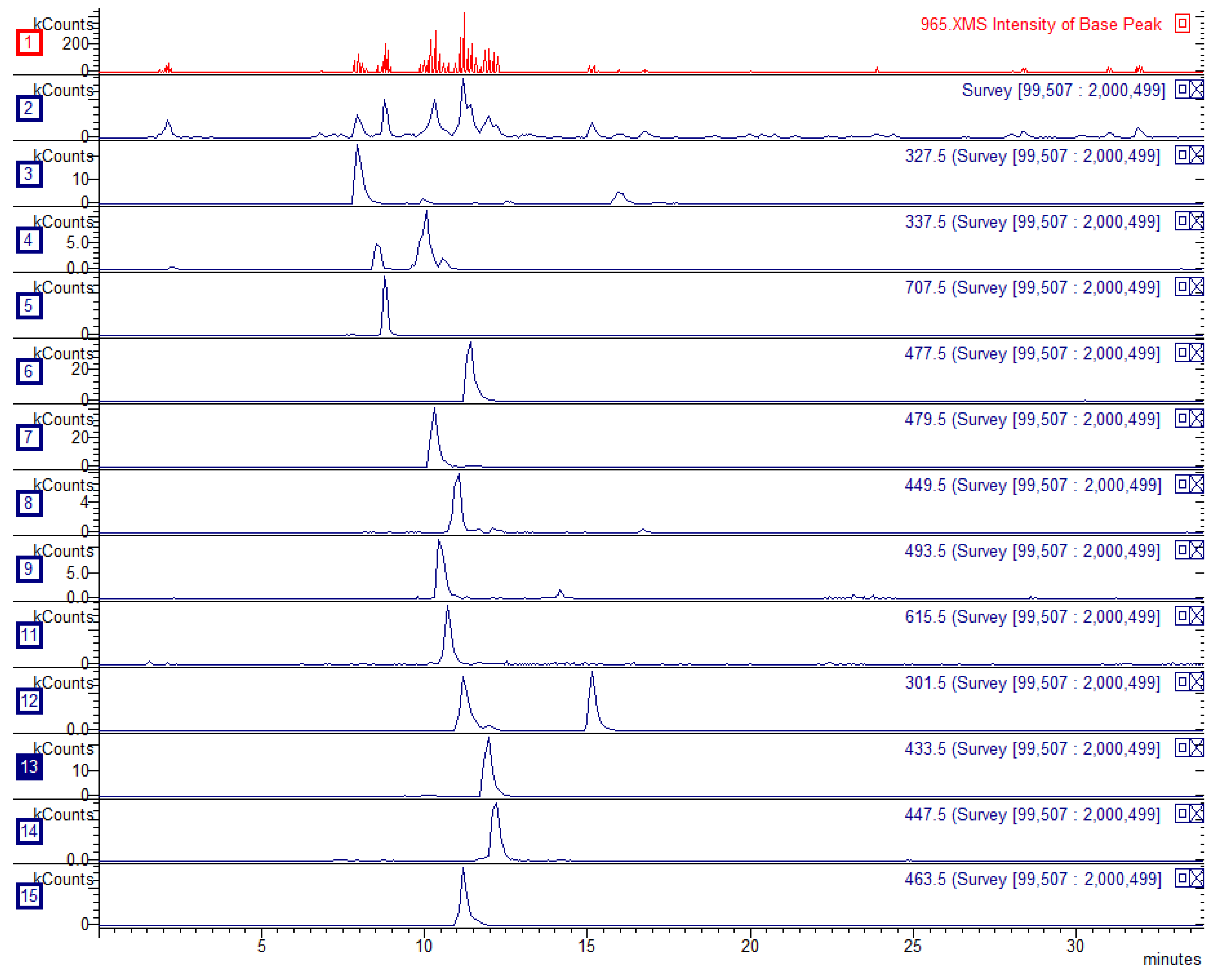 Metabolites 15 00471 g001