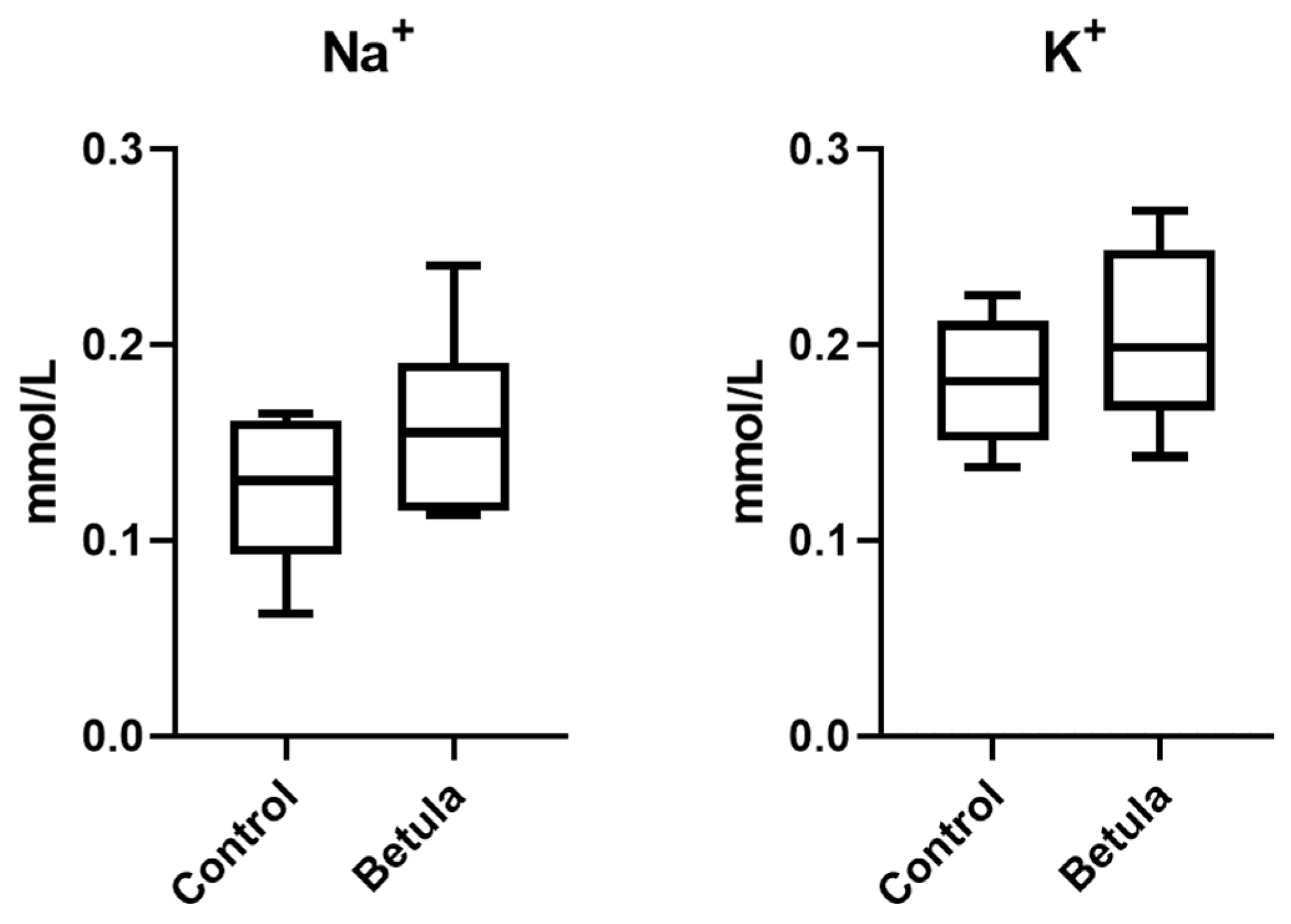 Metabolites 15 00471 g002