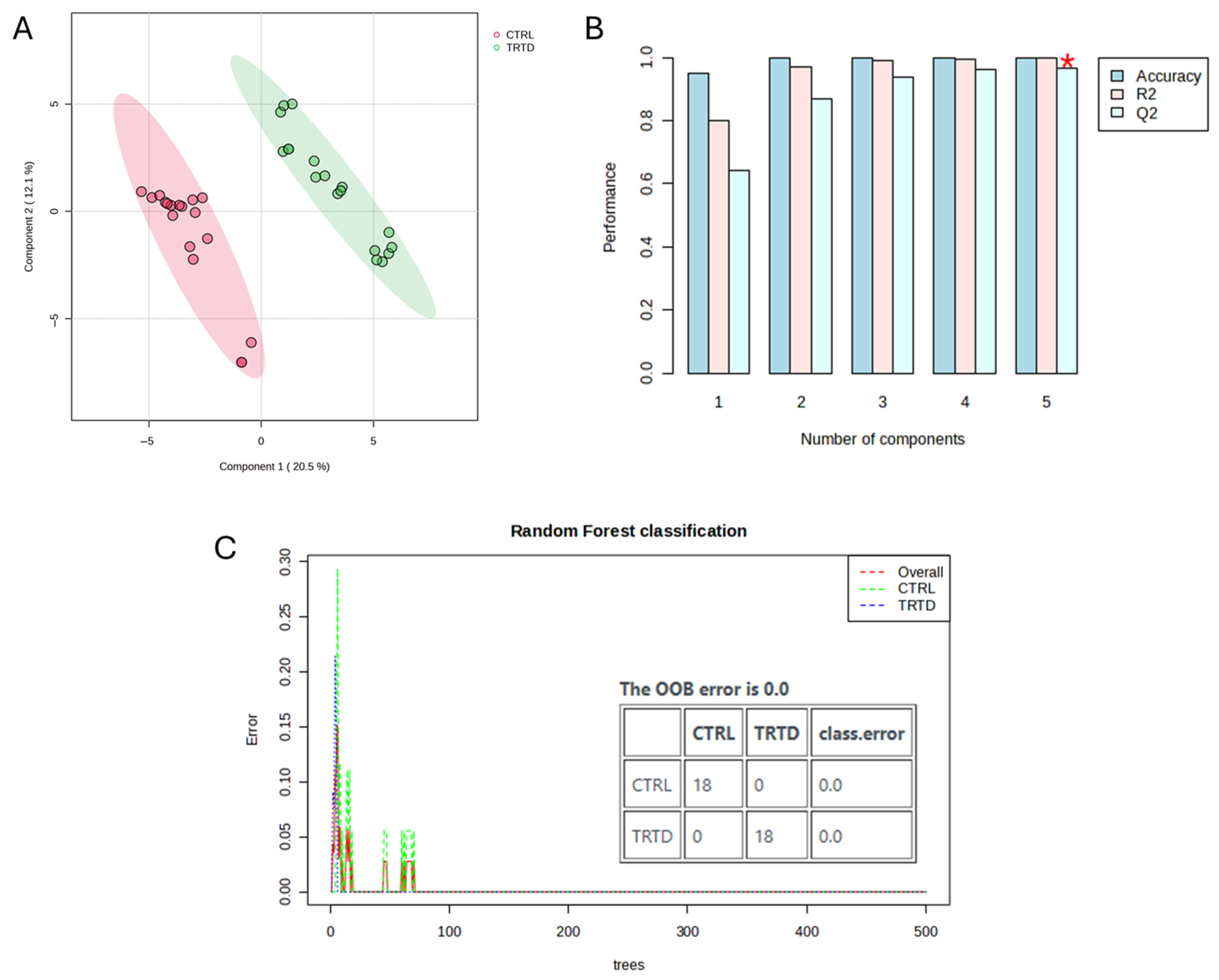 Metabolites 15 00471 g003