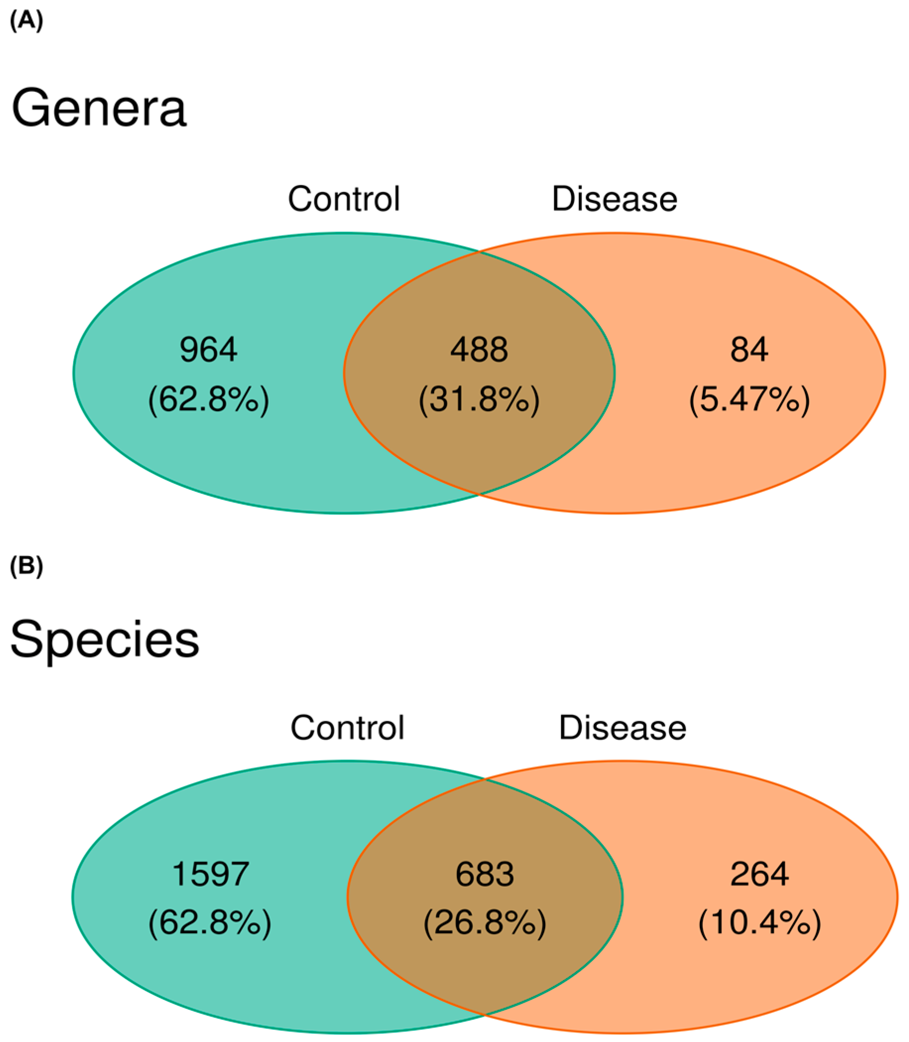 Metabolites 15 00475 g004