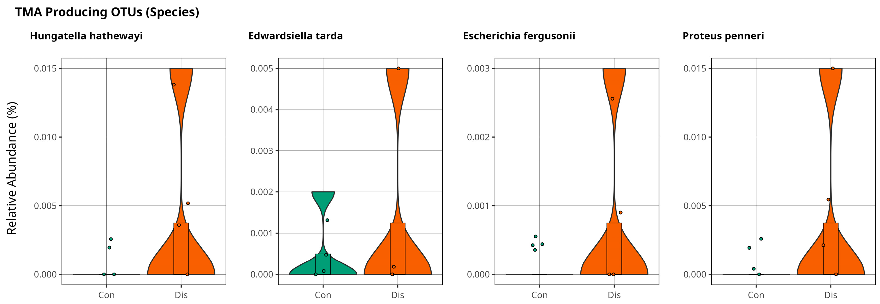 Metabolites 15 00475 g005
