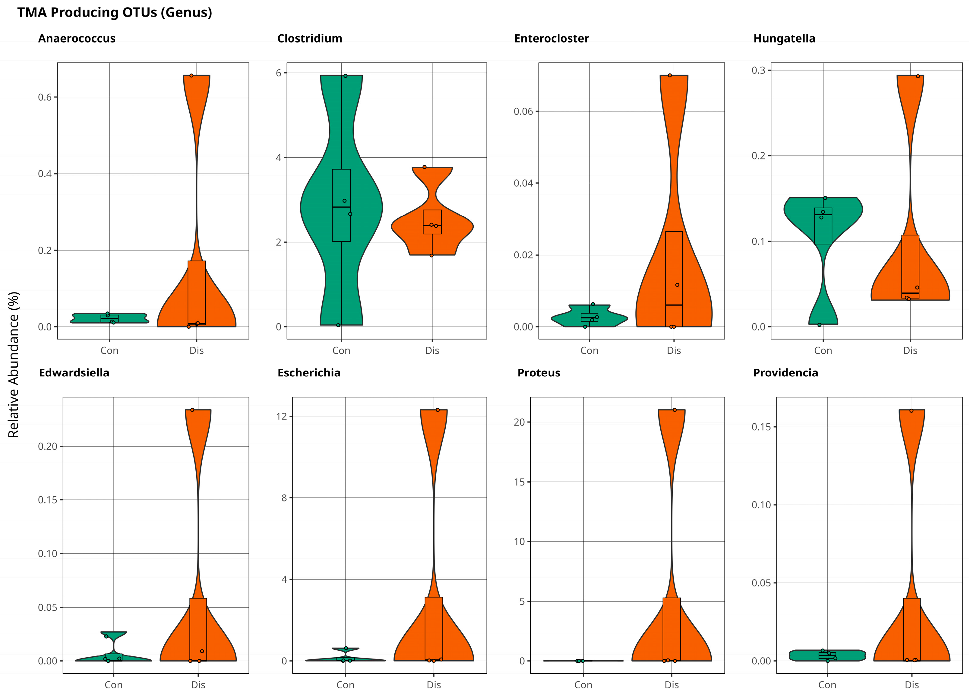 Metabolites 15 00475 g006